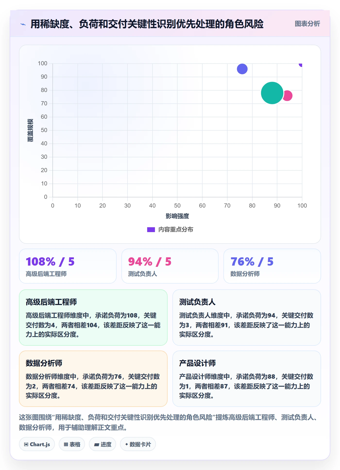 角色落地方案:PMO开展资源管理的数据分析案例解析