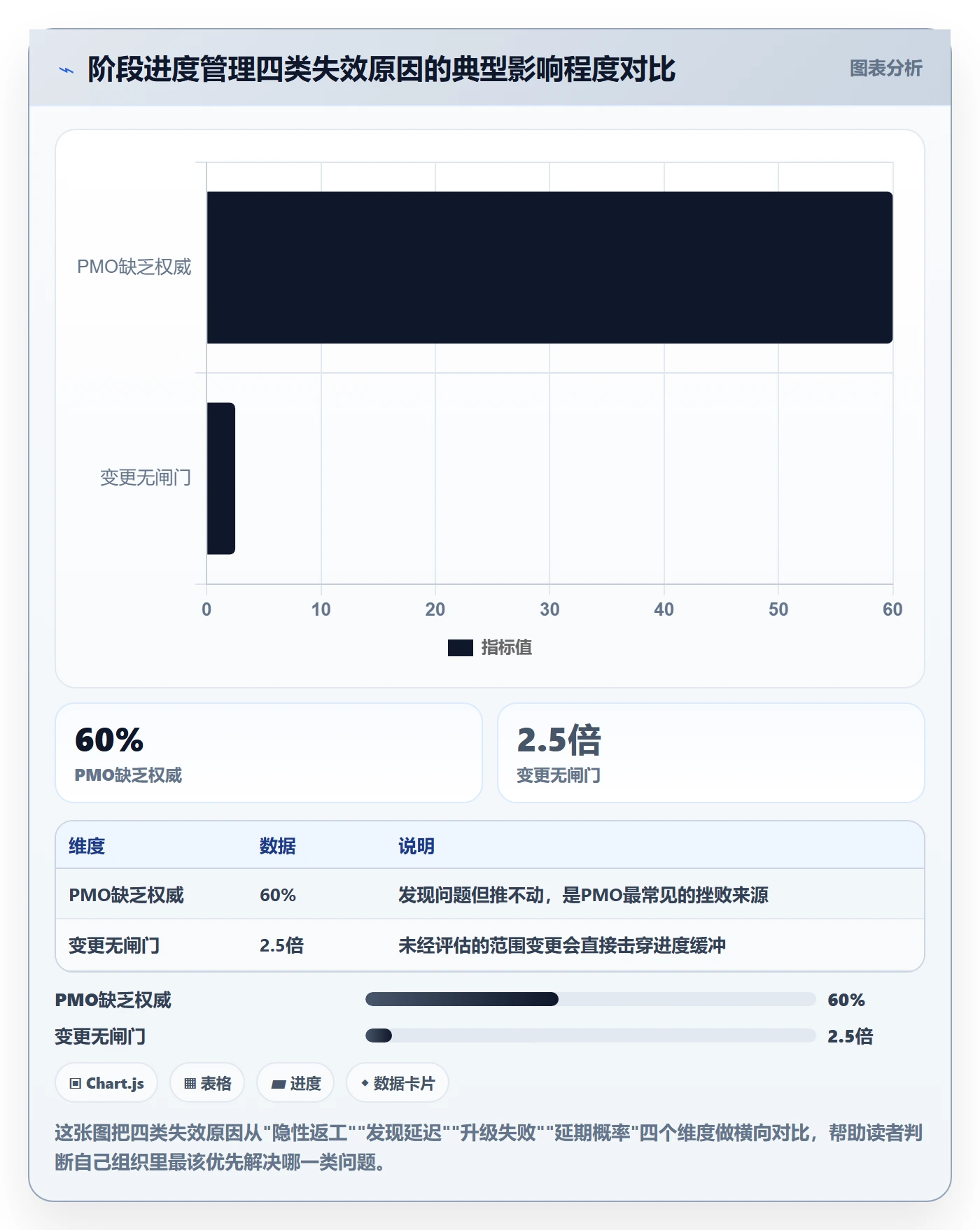 阶段进度管理方法大全：PMO进度管理落地方案落地清单