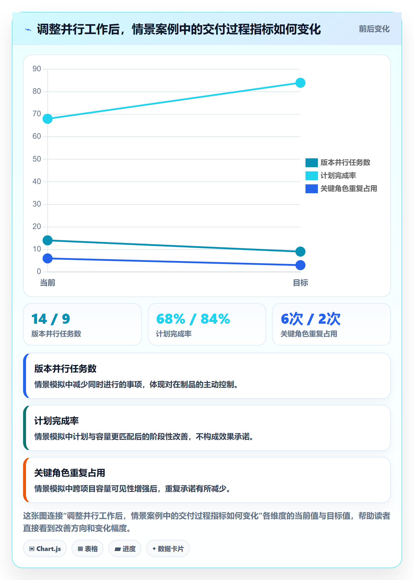 资源管理如何做好角色?产品经理协同管理与操作步骤