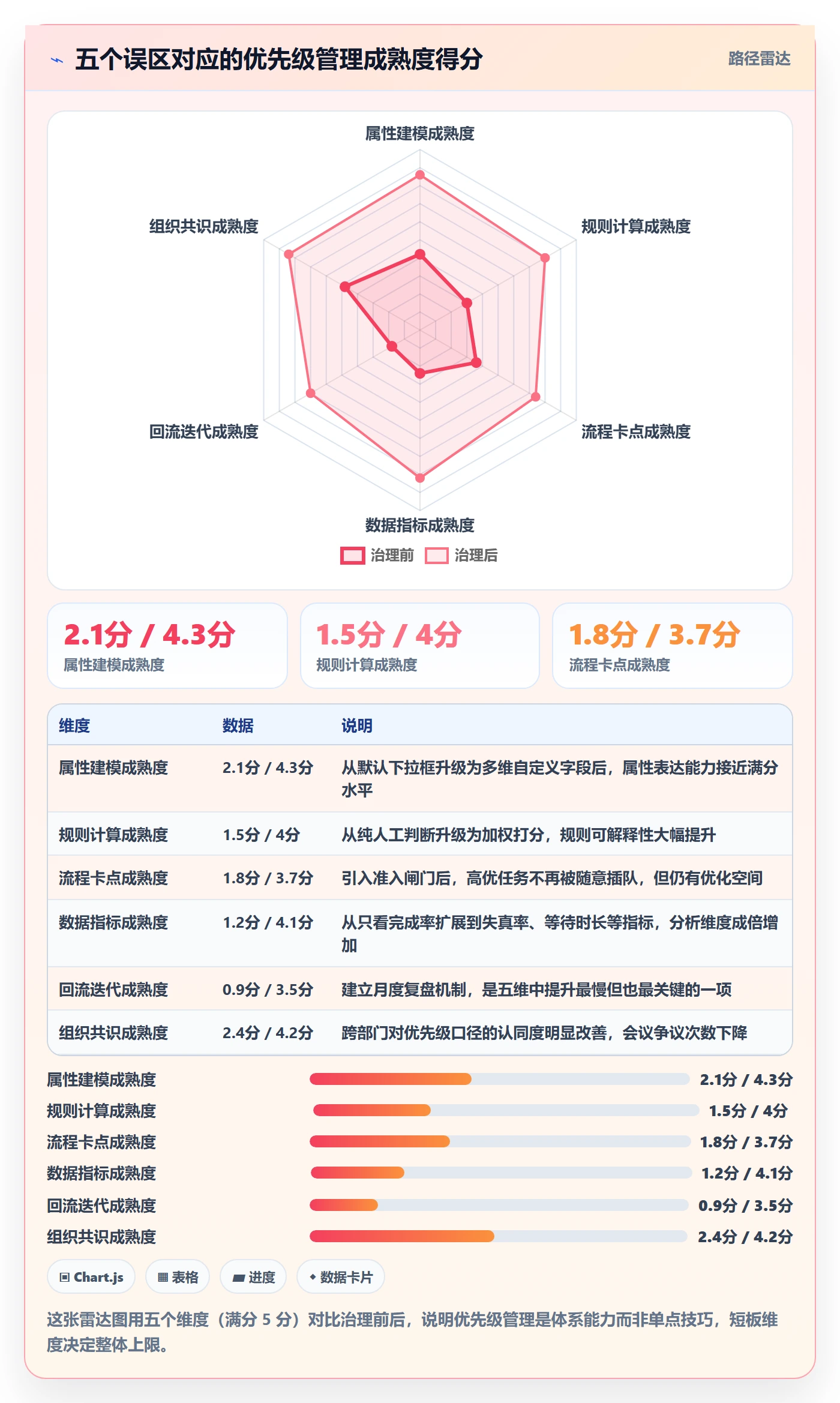 优先级管理指南:PMO如何做好任务属性,数据分析全流程