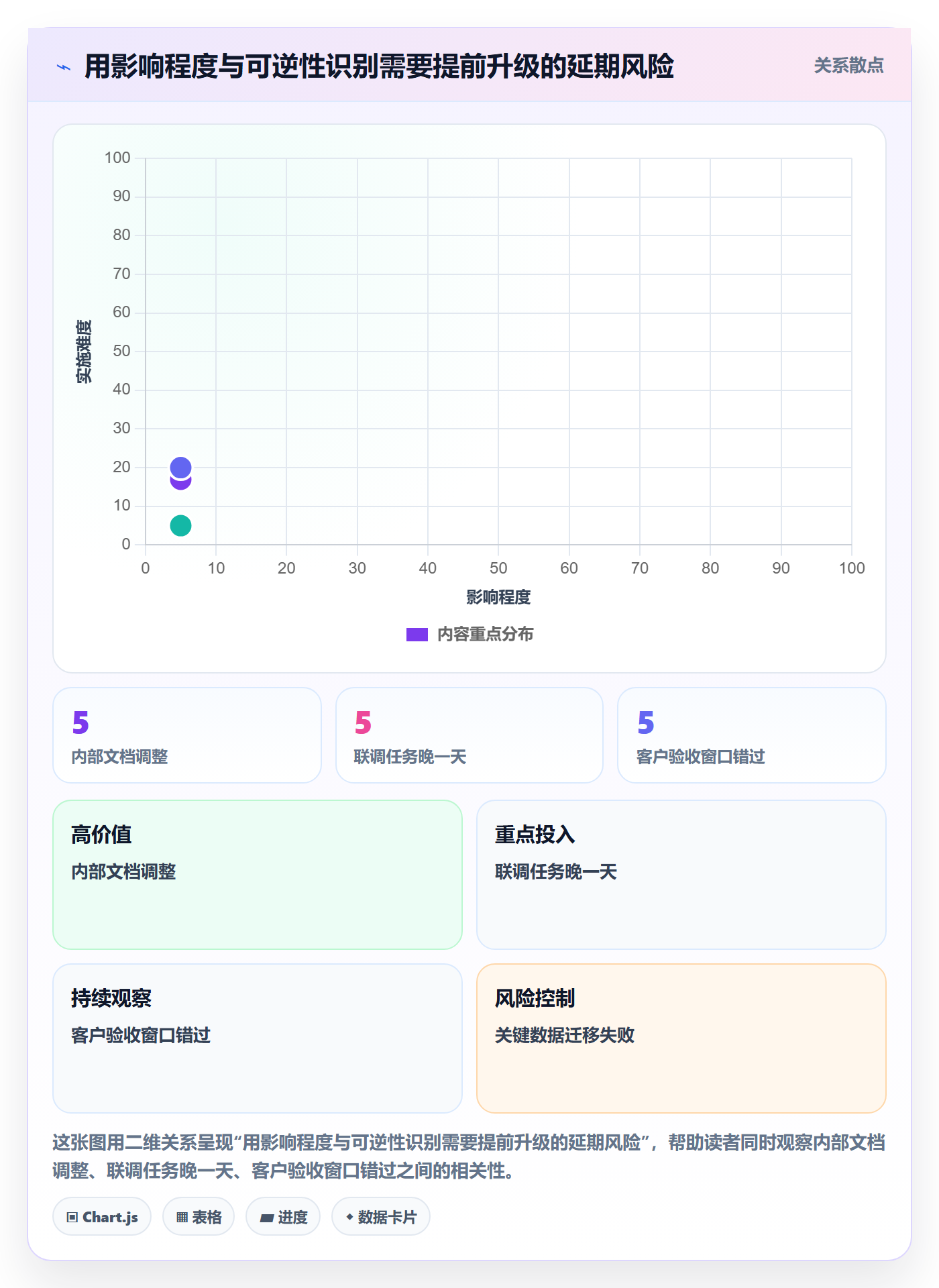 超期最佳实践:产品经理延期管理协同管理,常见问题