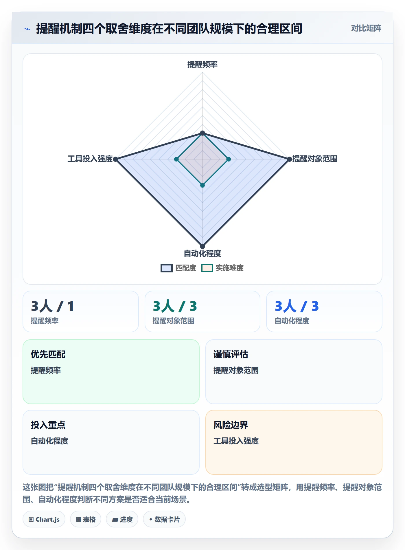 到期提醒落地方案:项目成员开展任务提醒的协同管理案例解析