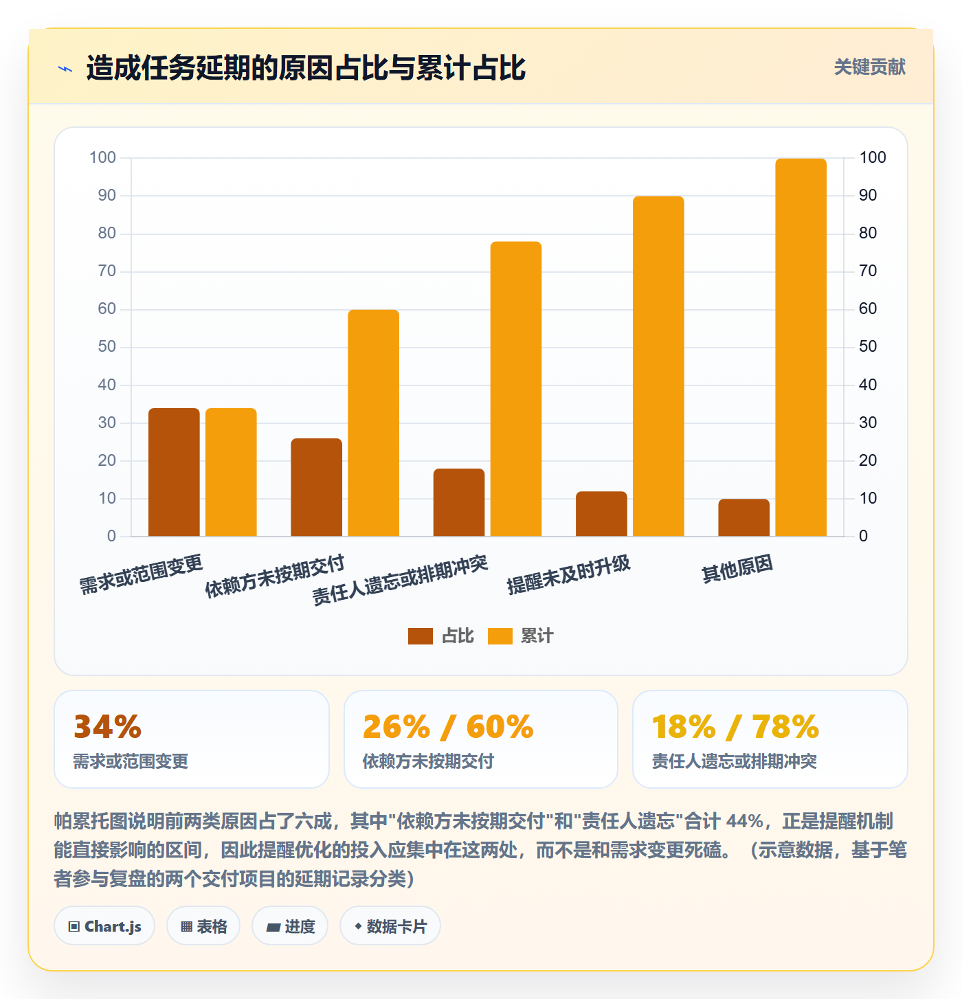 督办实操方法:项目经理提升任务提醒效率的风险控制方法与模板