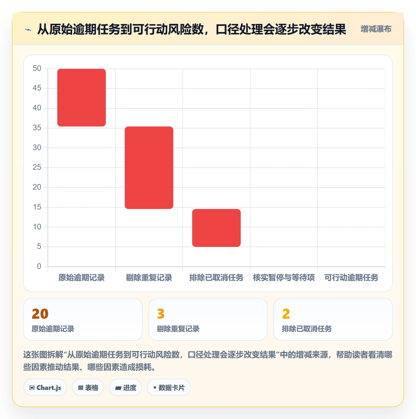 日历视图截止日期教程:项目成员数据分析,避坑指南