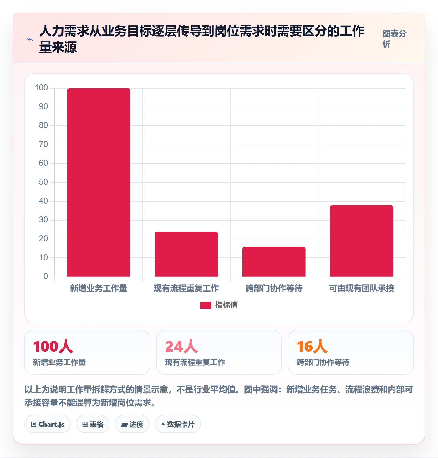 人力资源计划人力规划教程：管理层落地方案，避坑指南