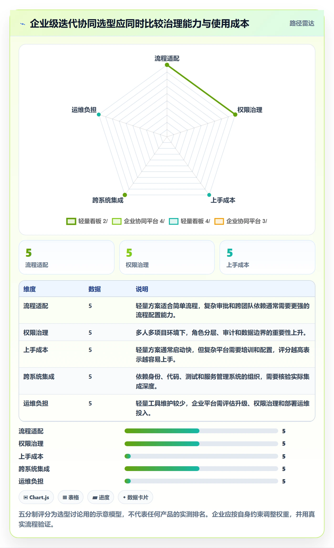 迭代进度怎么做？企业管理者协同管理：迭代管理从0到1