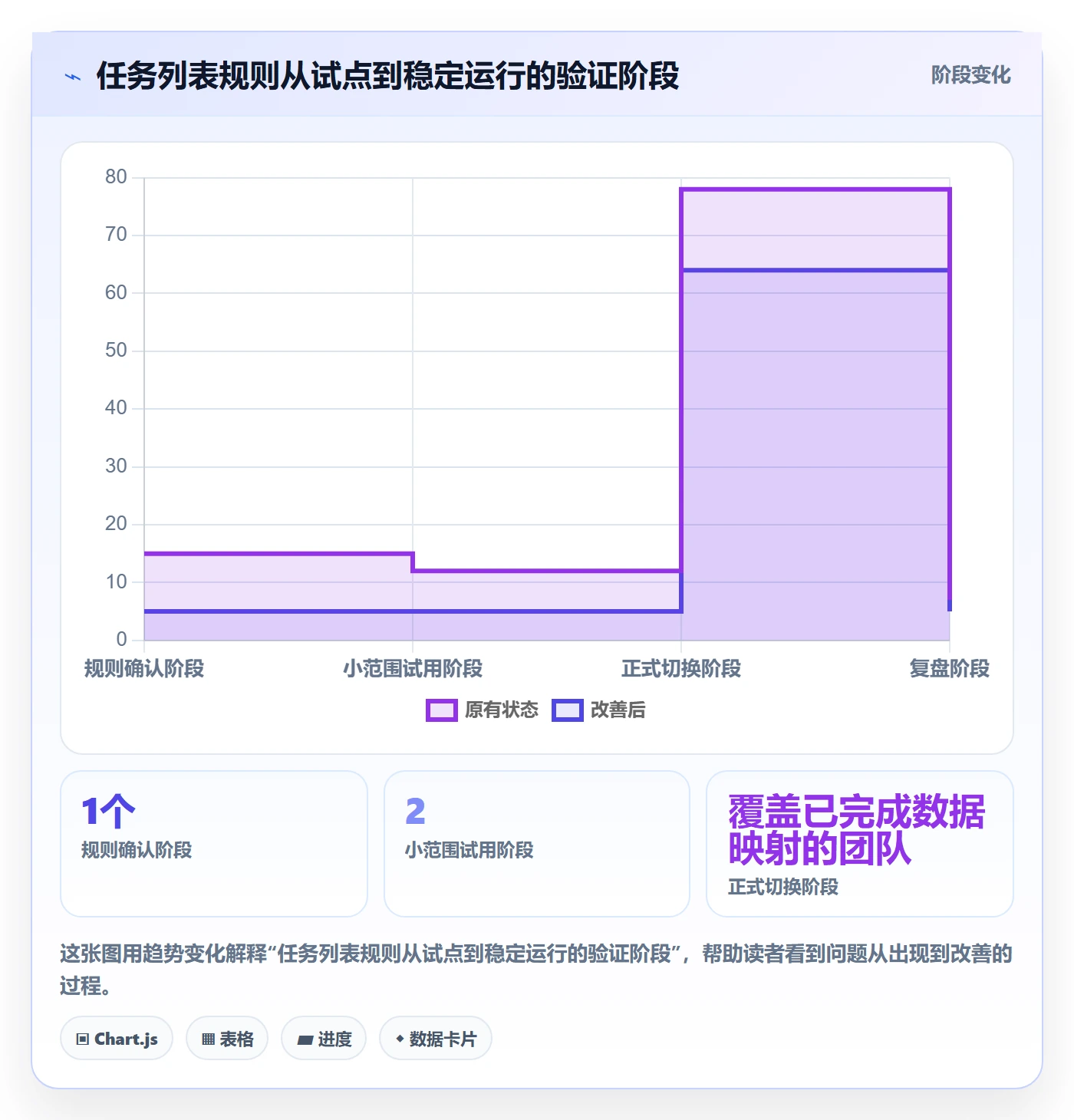 列表视图任务列表全流程:产品经理制度设计与一文讲清