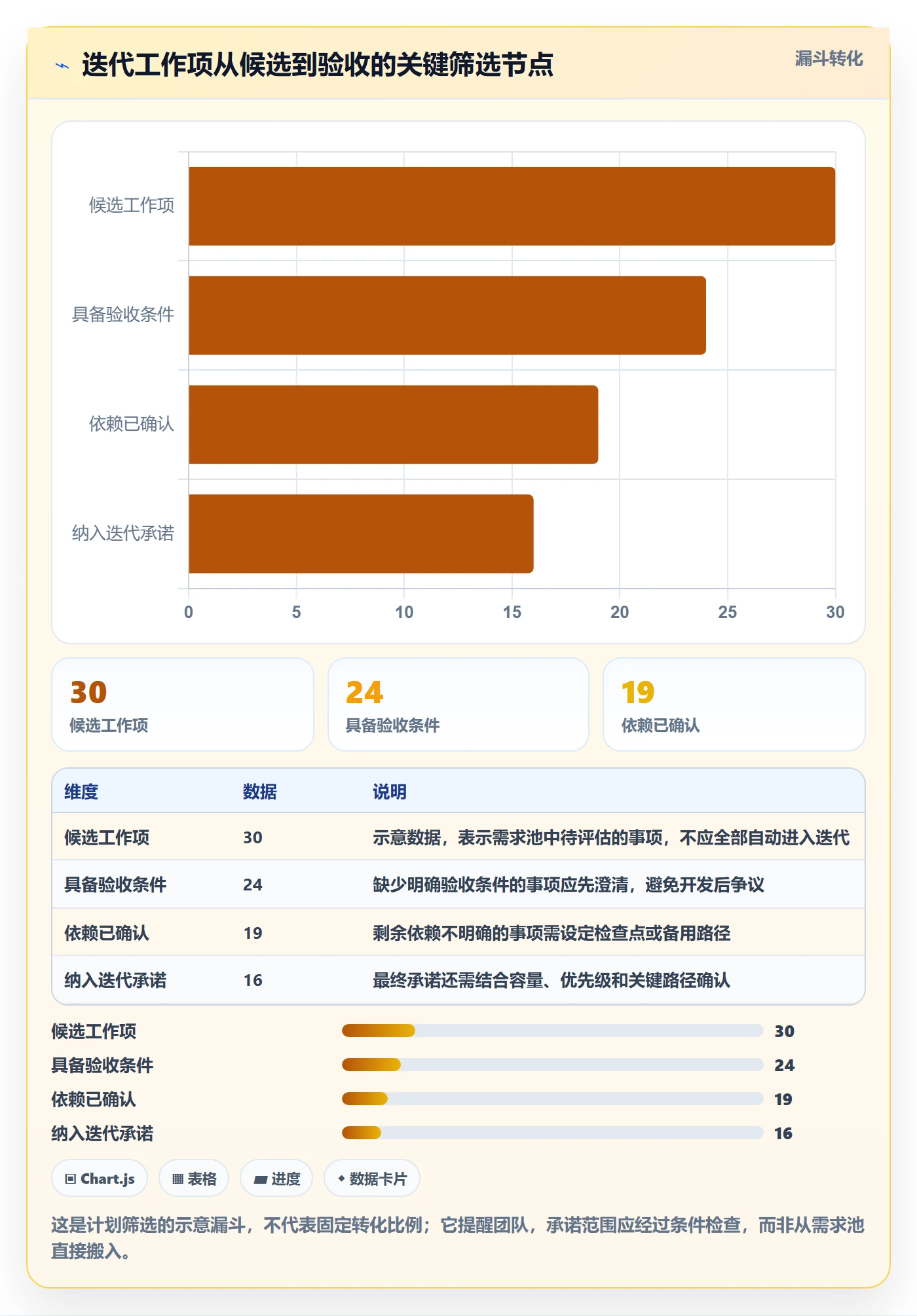 迭代进度怎么做？项目成员风险控制：迭代管理从0到1