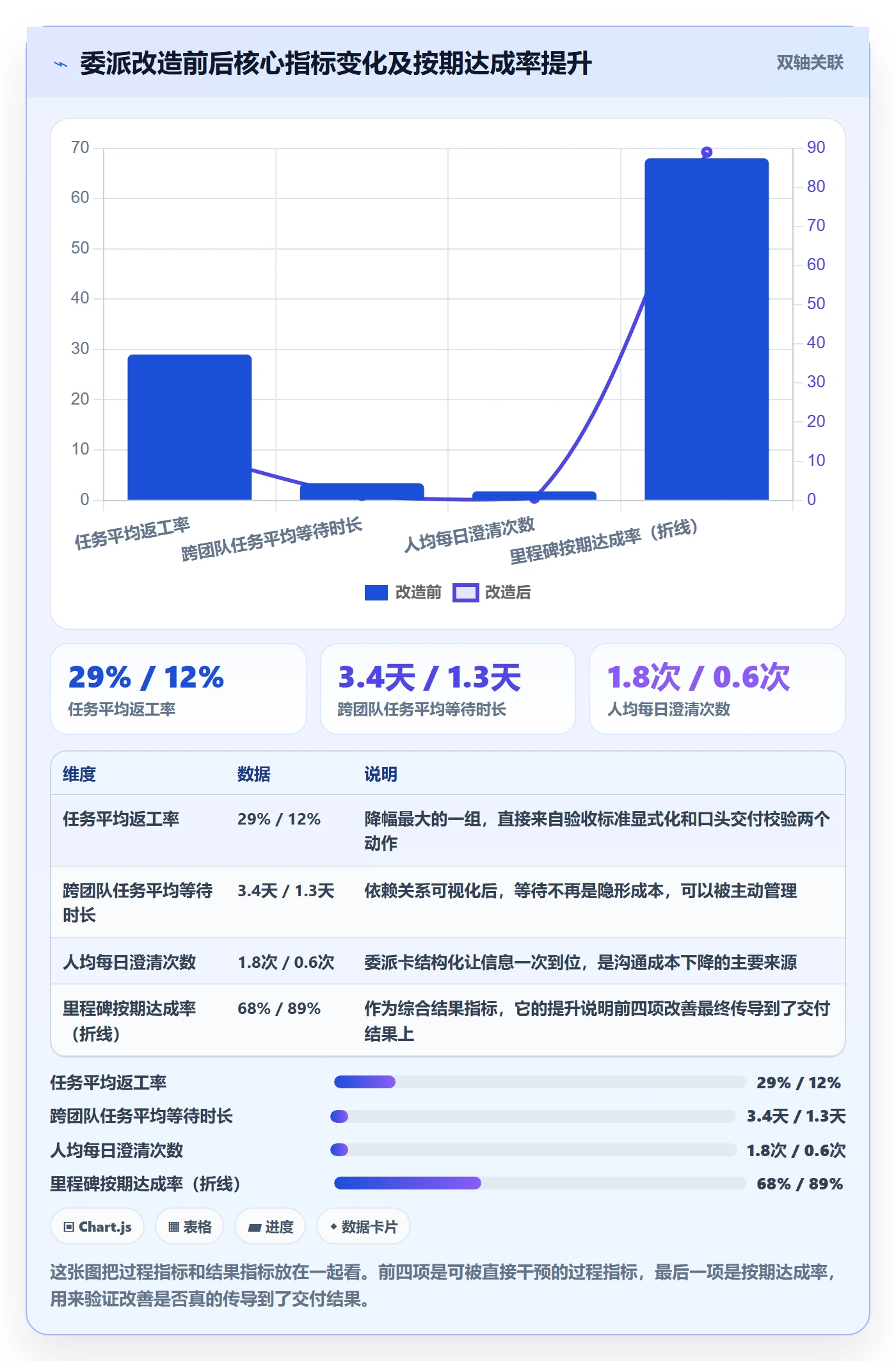 任务分派如何做好委派?项目经理落地方案与操作步骤