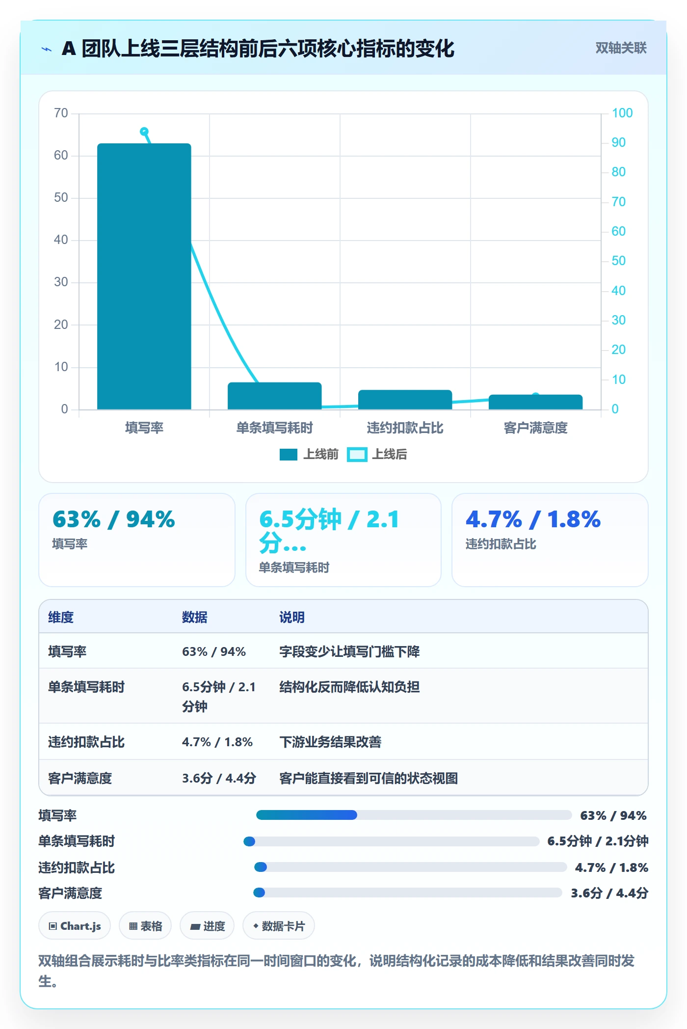 更新记录实操方法：实施团队提升进度跟踪效率的实操方法方法与模板