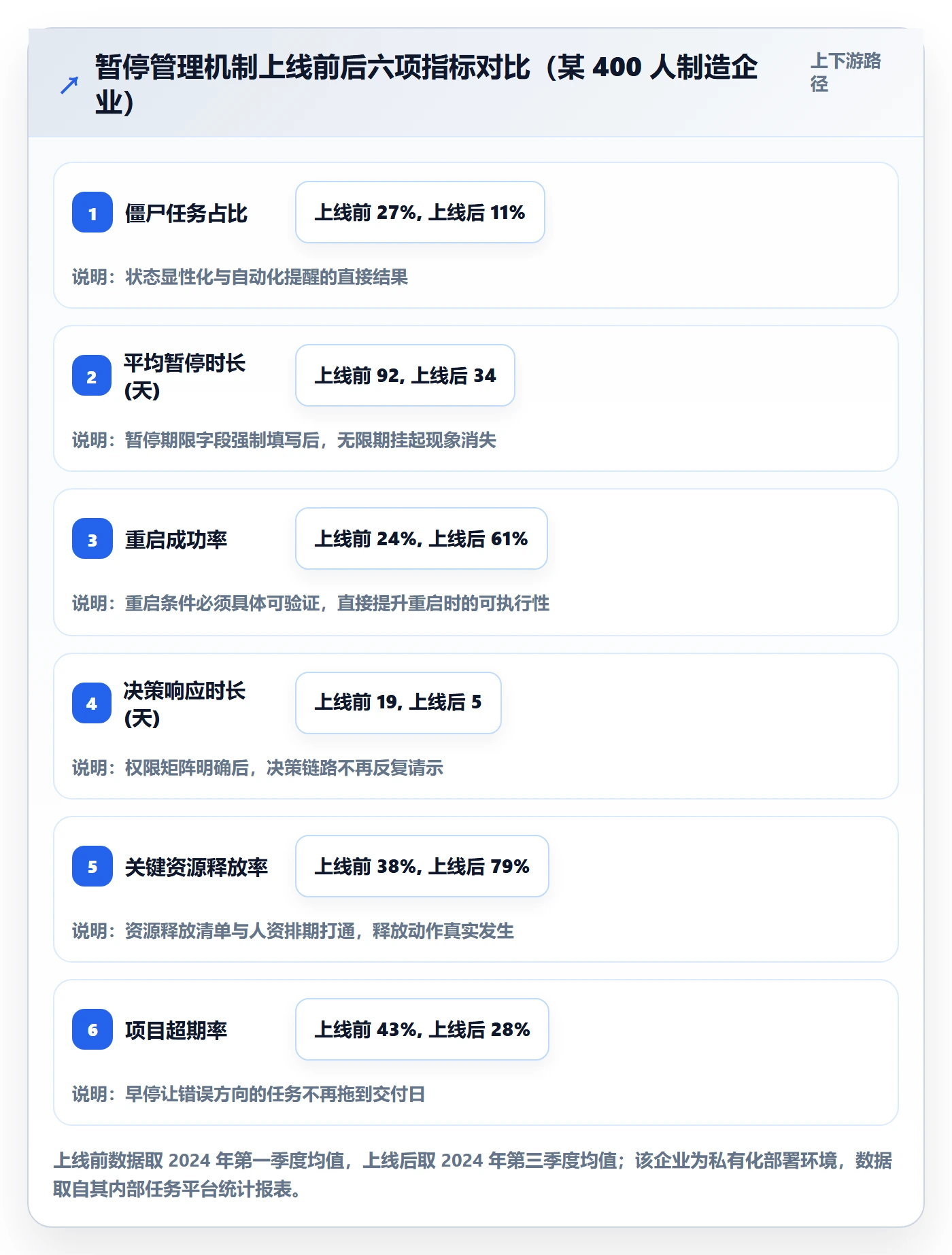 暂停管理指南:企业管理者如何做好任务执行,实操方法全流程