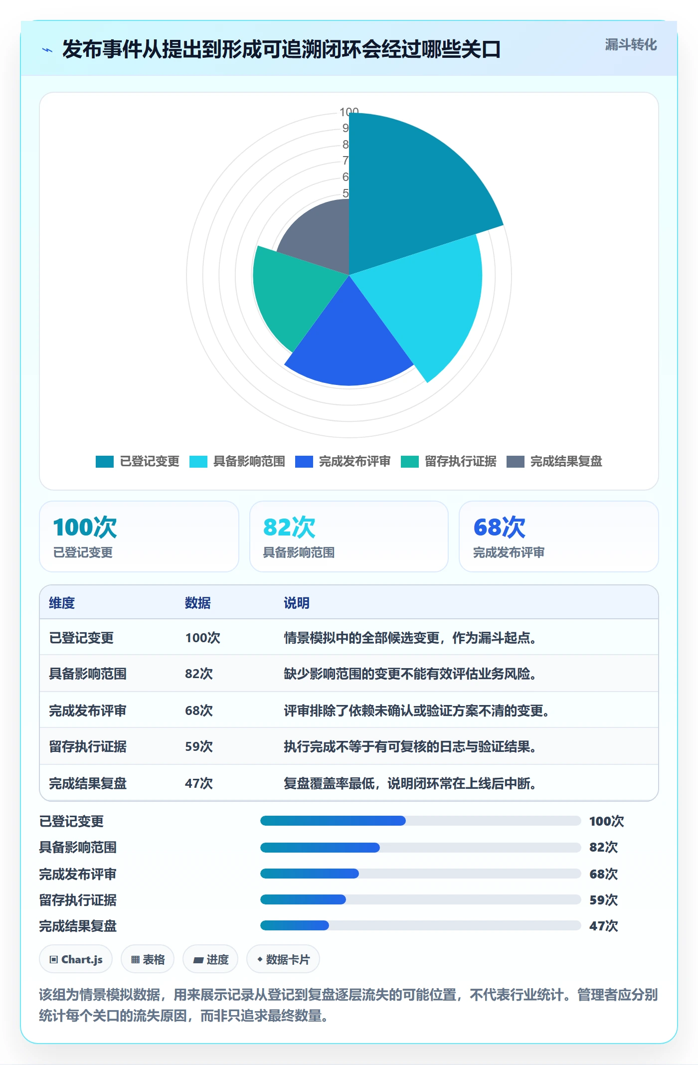 发布记录落地方案：企业管理者开展发布管理的入门指南案例解析