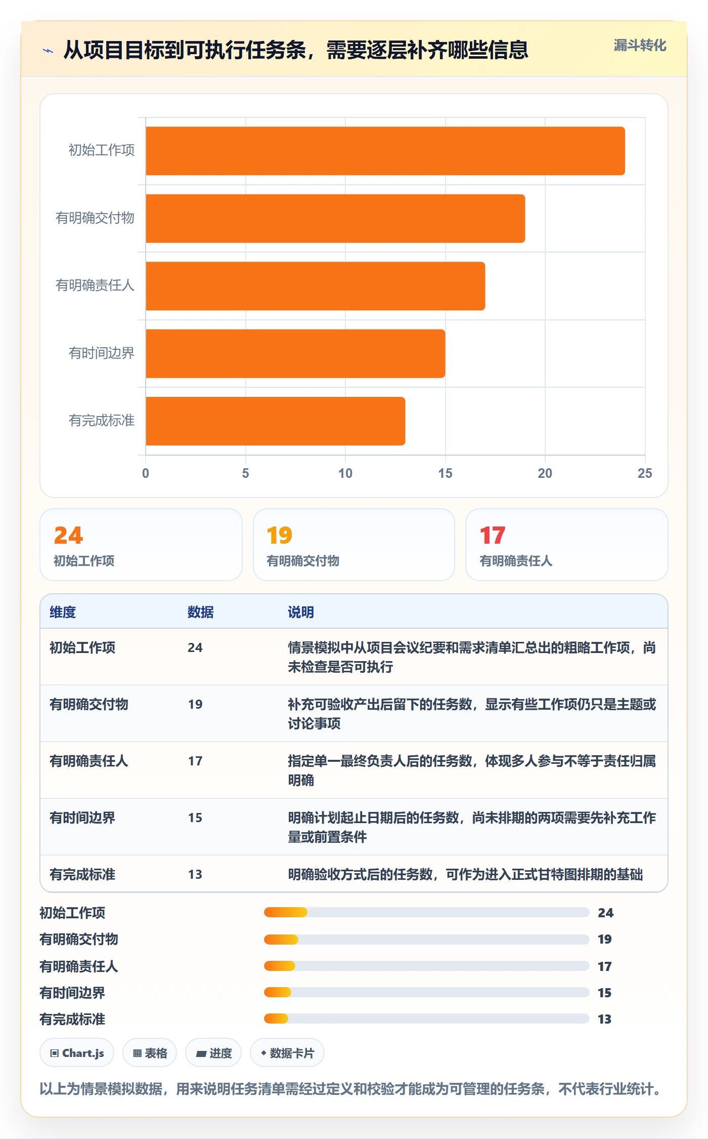 任务条怎么做？项目负责人协同管理：甘特图从0到1