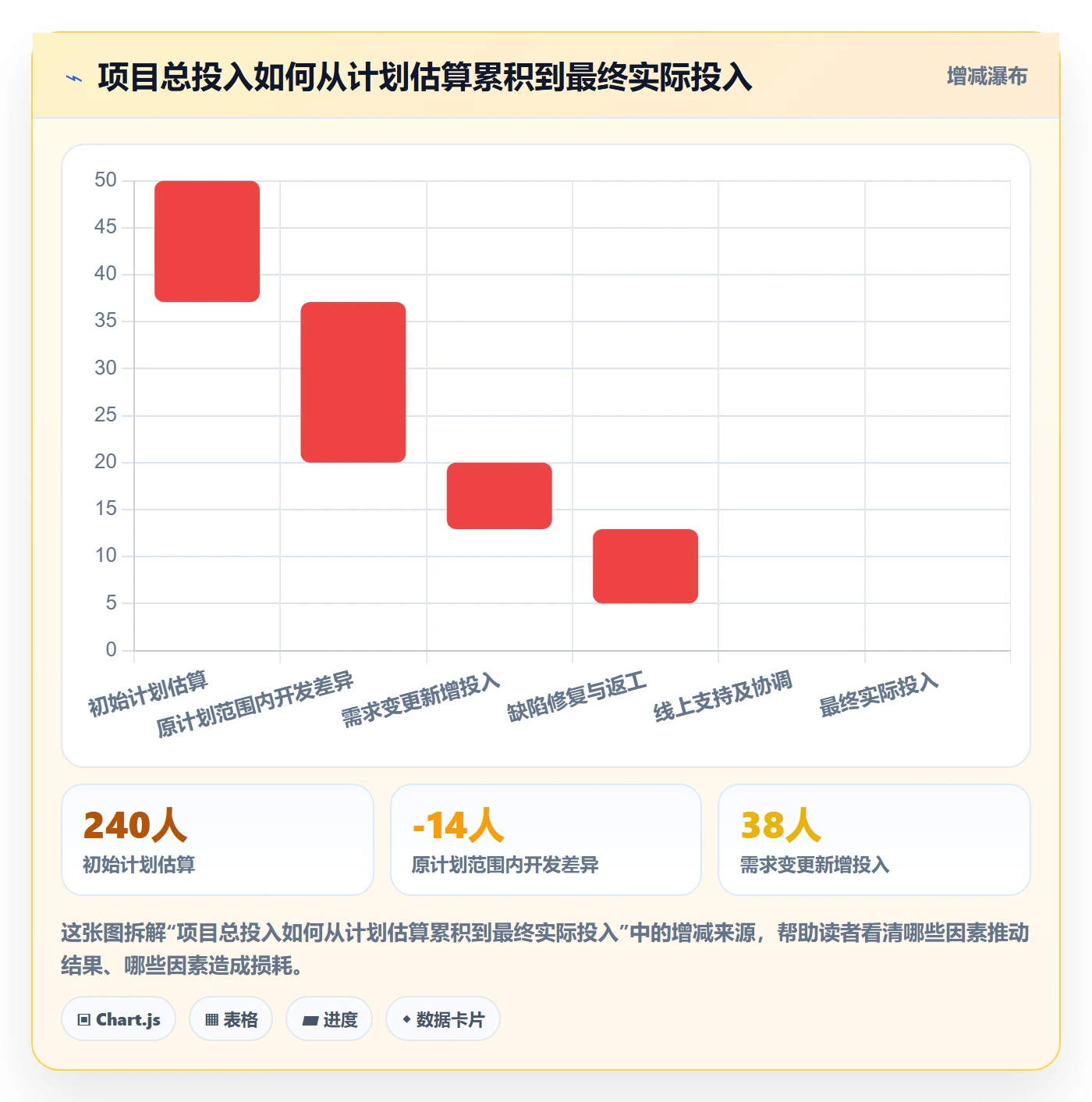 工时统计落地方案:研发团队开展工时管理的协同管理案例解析