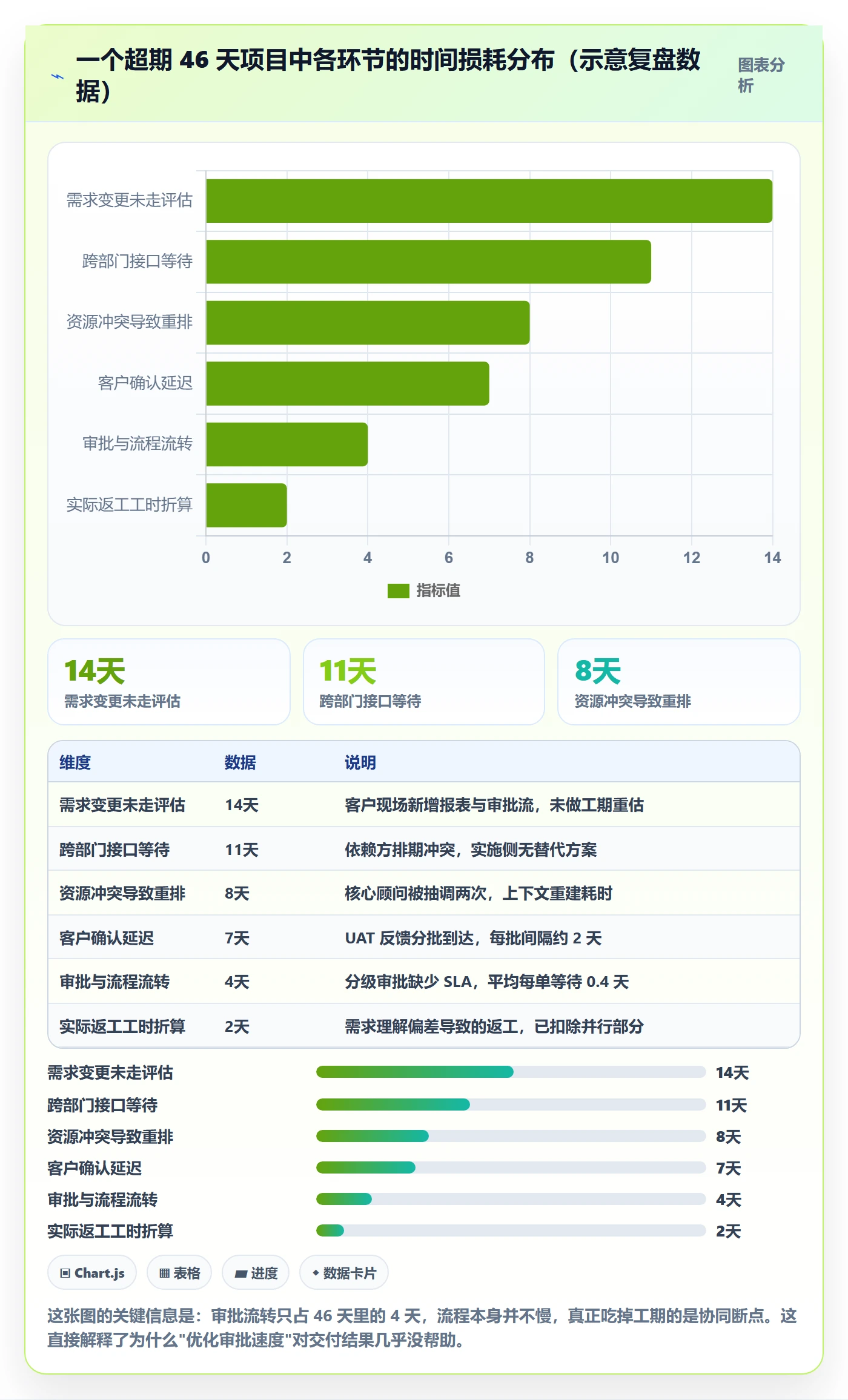 延期流程与规范:实施团队任务执行协同管理关键指标