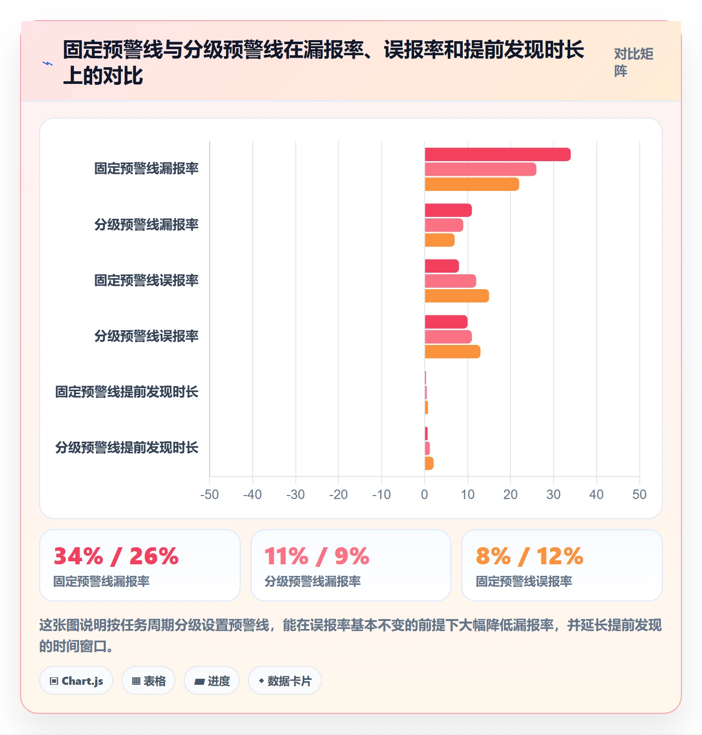 超期提醒实操方法：研发团队提升任务提醒效率的协同管理方法与模板