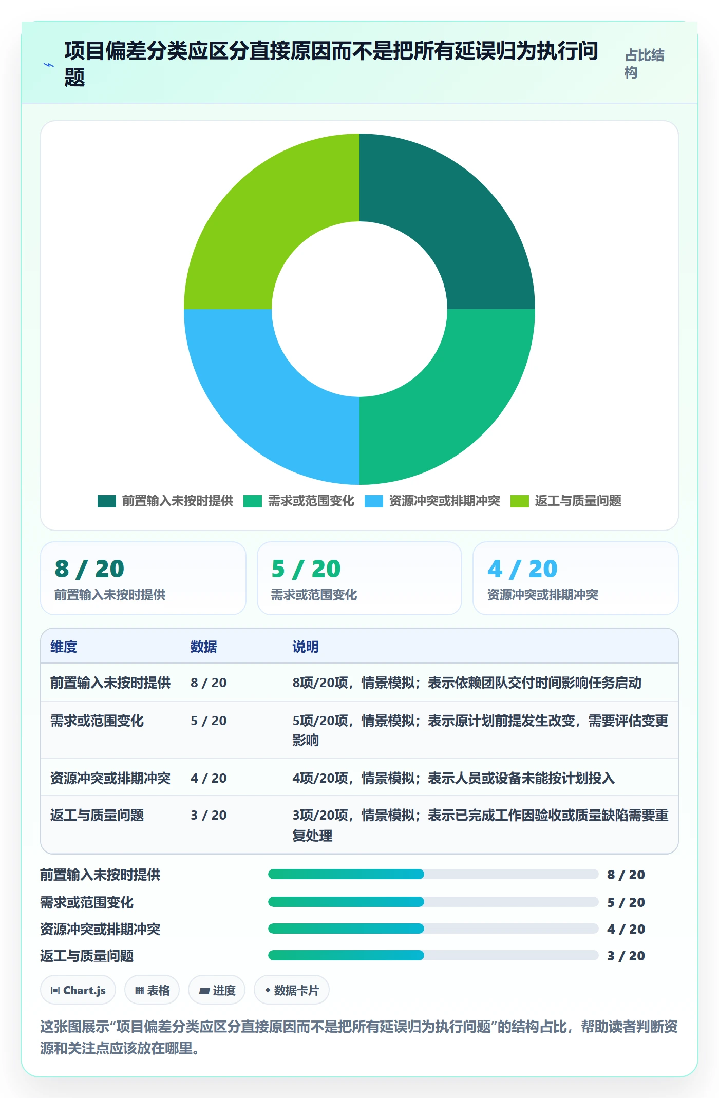 基线对比实操方法:项目负责人提升甘特图效率的效率提升方法与模板
