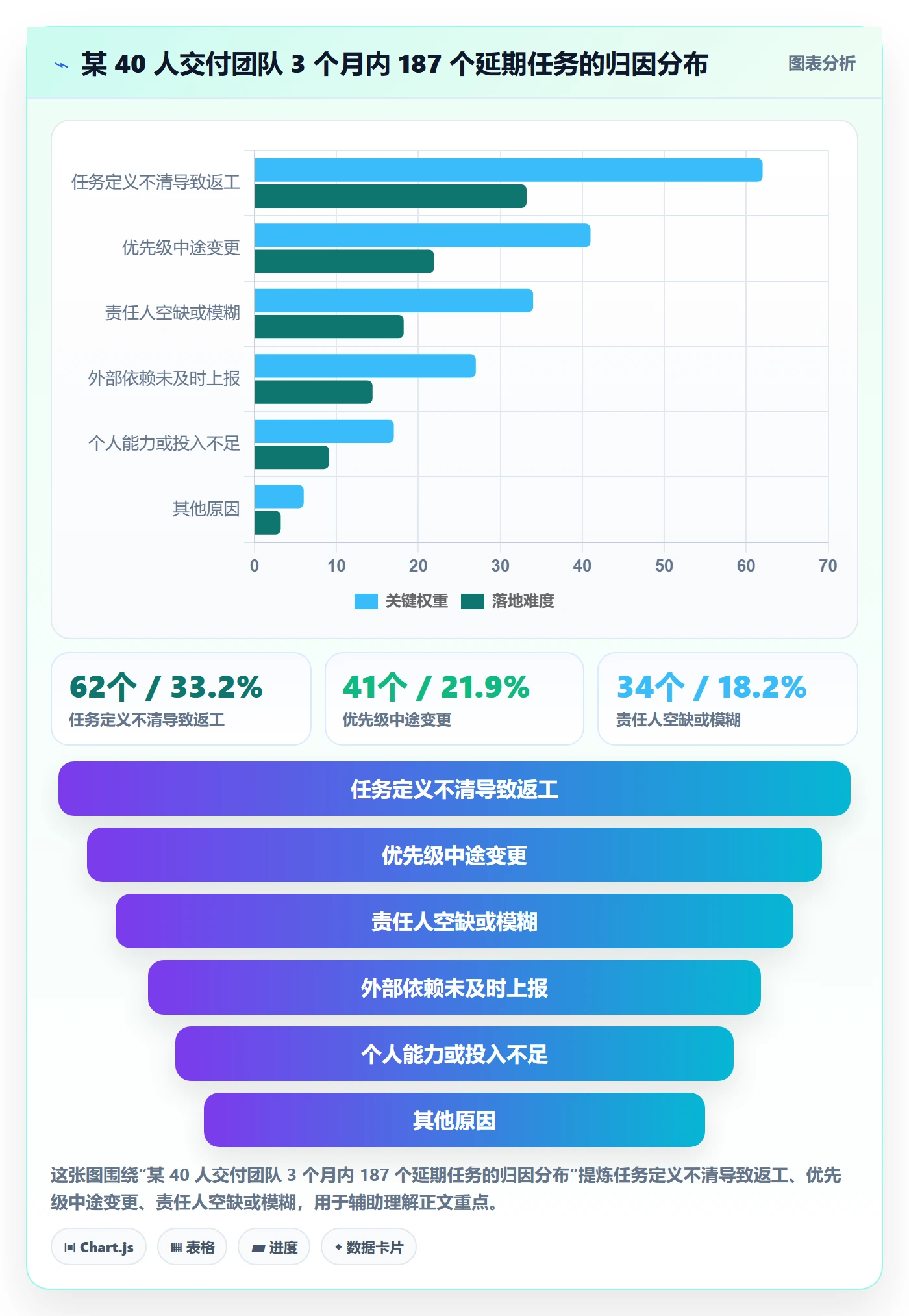 完成实操方法：实施团队提升任务执行效率的落地方案方法与模板