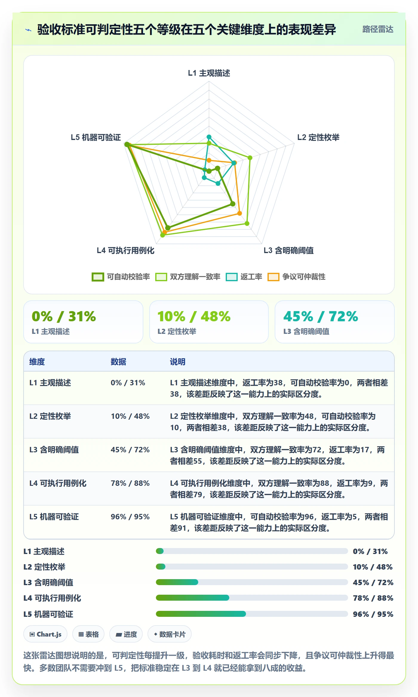 验收怎么做?项目成员制度设计:任务验收从0到1