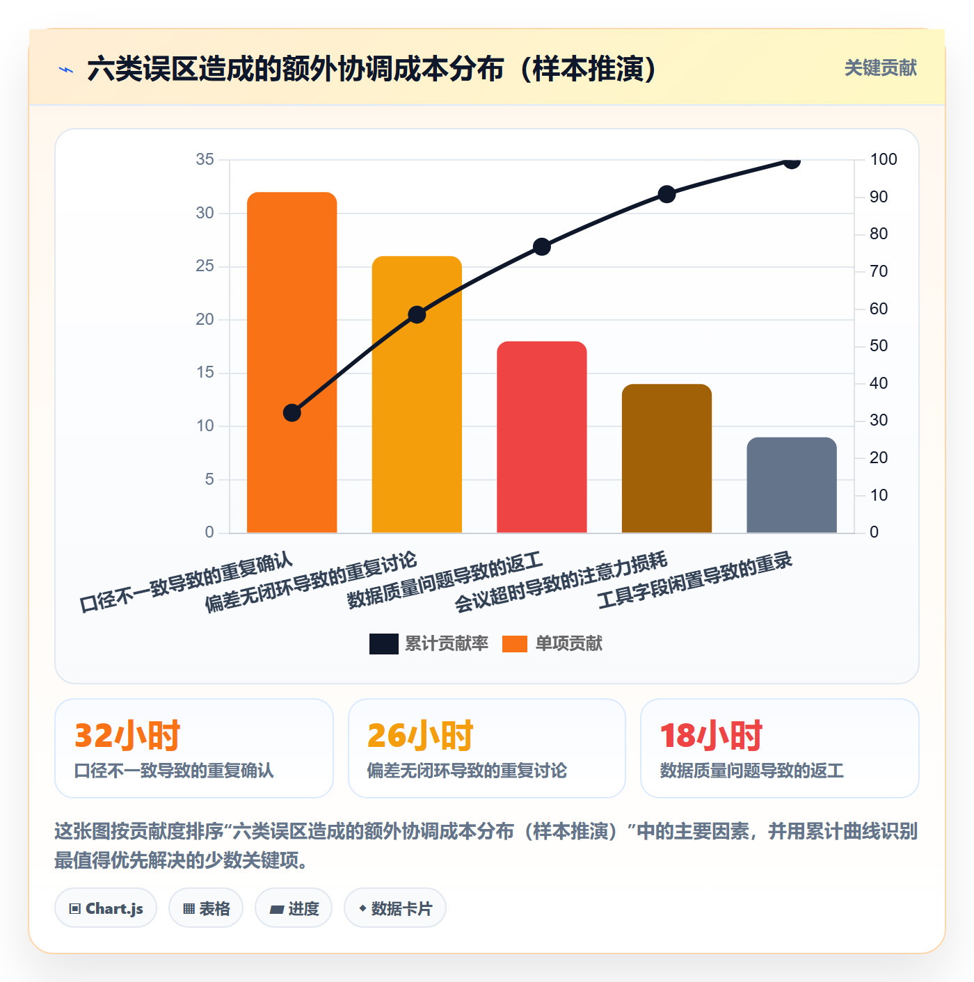 进度管理进度更新全流程:跨部门团队数据分析与一文讲清