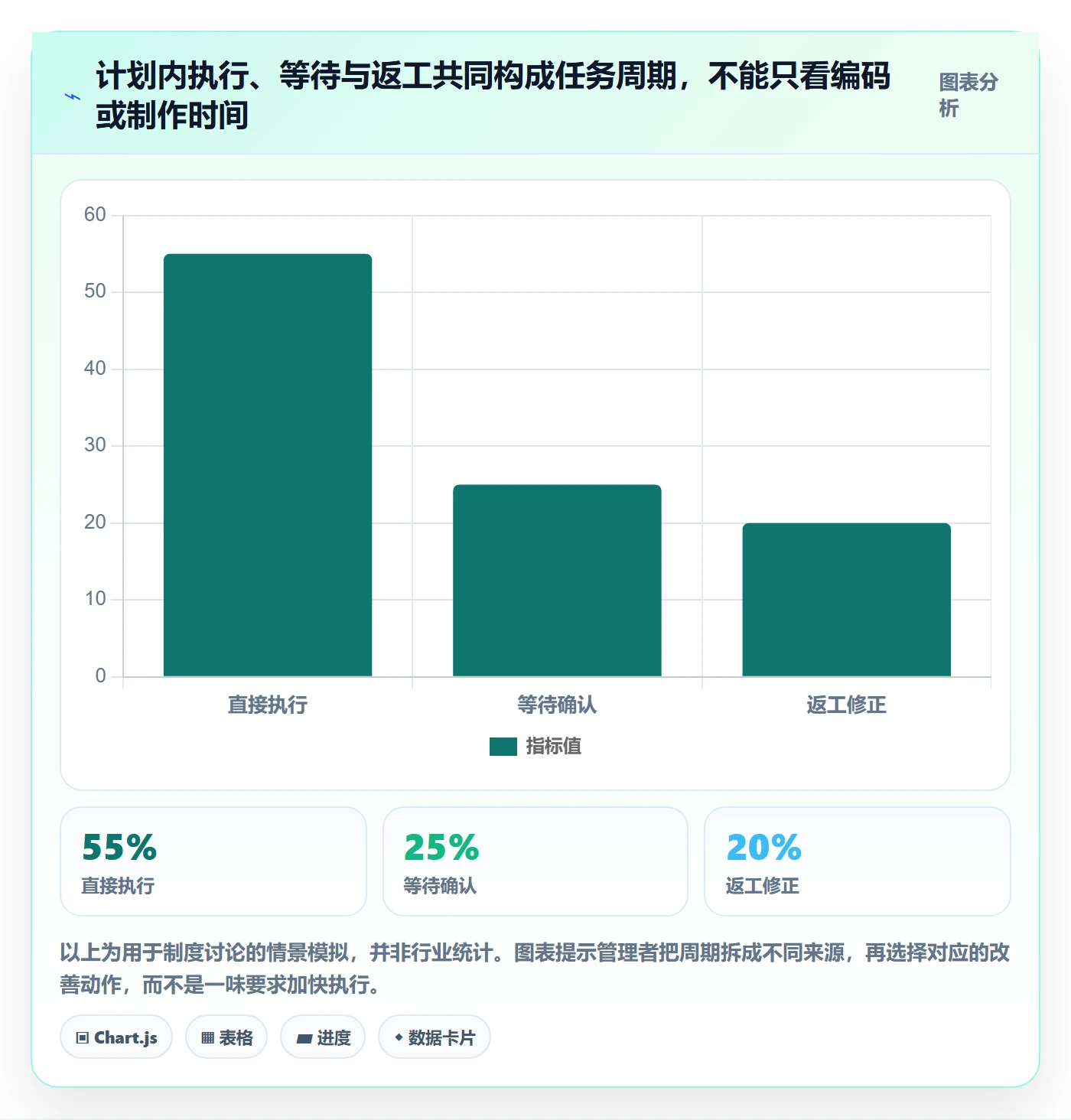 进度跟踪跟踪全流程:企业管理者制度设计与一文讲清