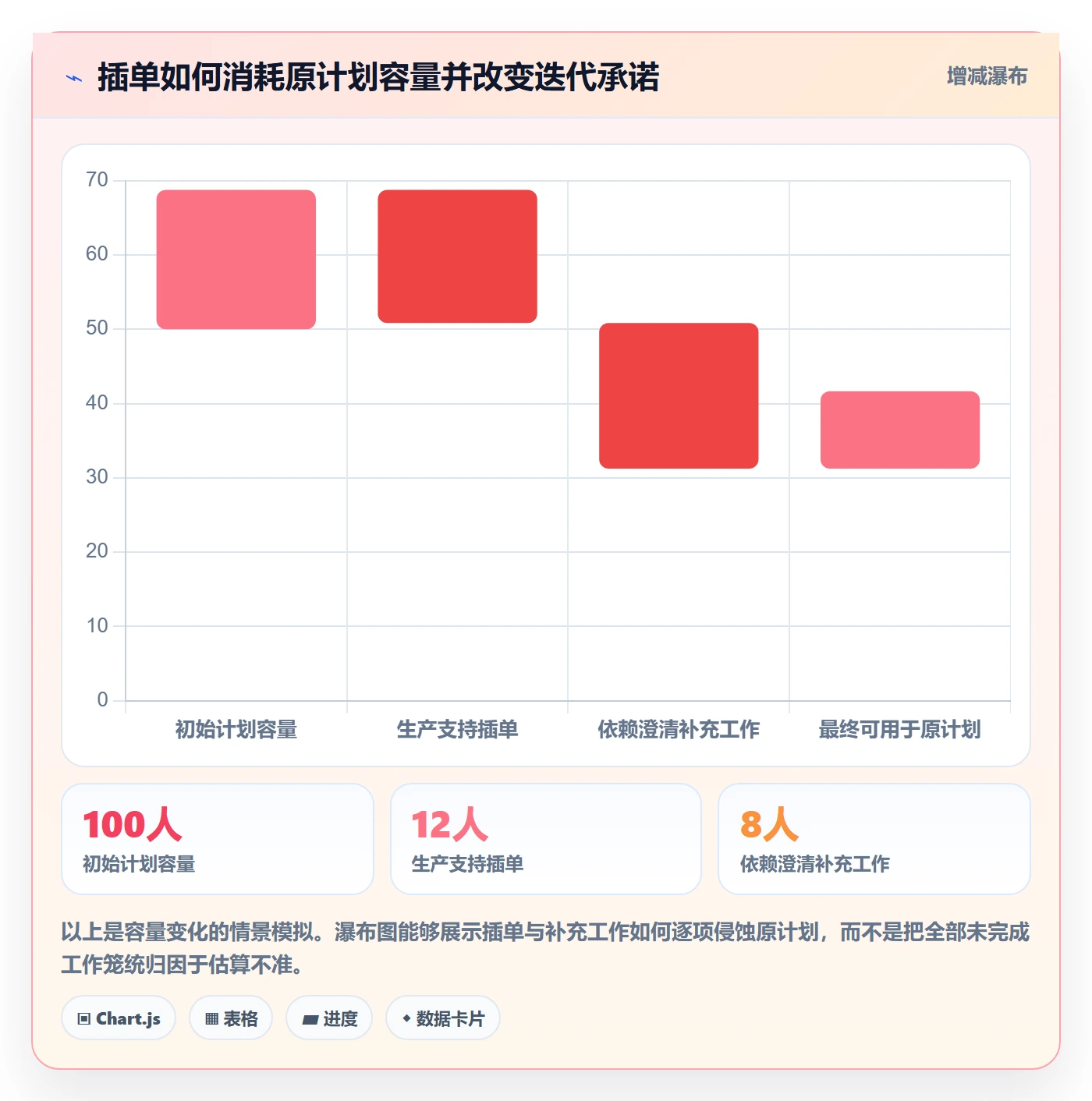 迭代怎么做?项目负责人数据分析:迭代管理从0到1