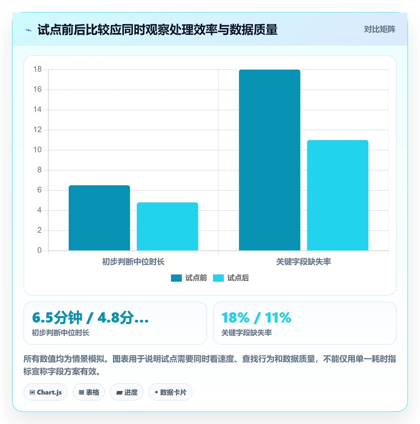 自定义列实操方法：产品经理提升列表视图效率的数据分析方法与模板