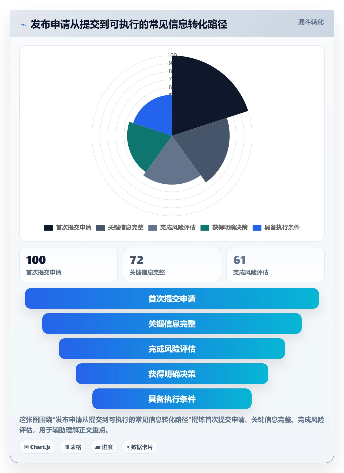 发布审批怎么做?项目负责人效率提升:发布管理从0到1