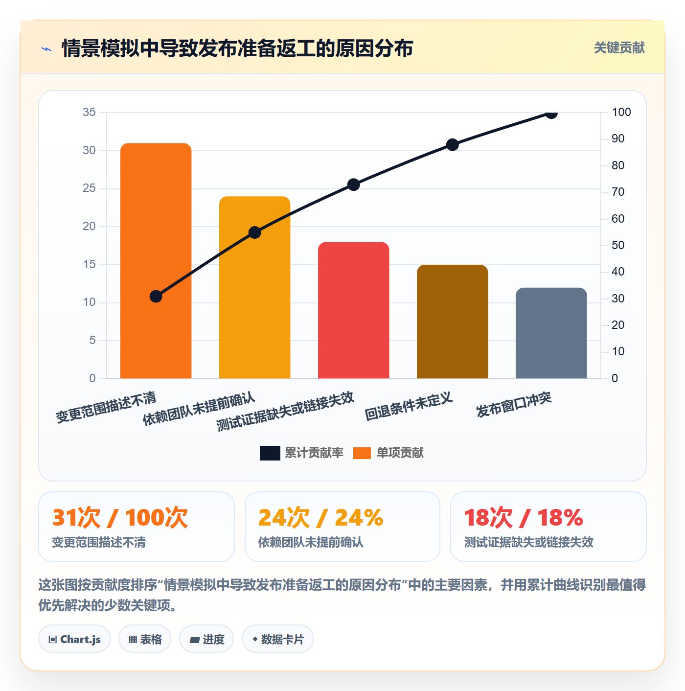 发布记录实操方法:企业管理者提升发布管理效率的流程优化方法与模板