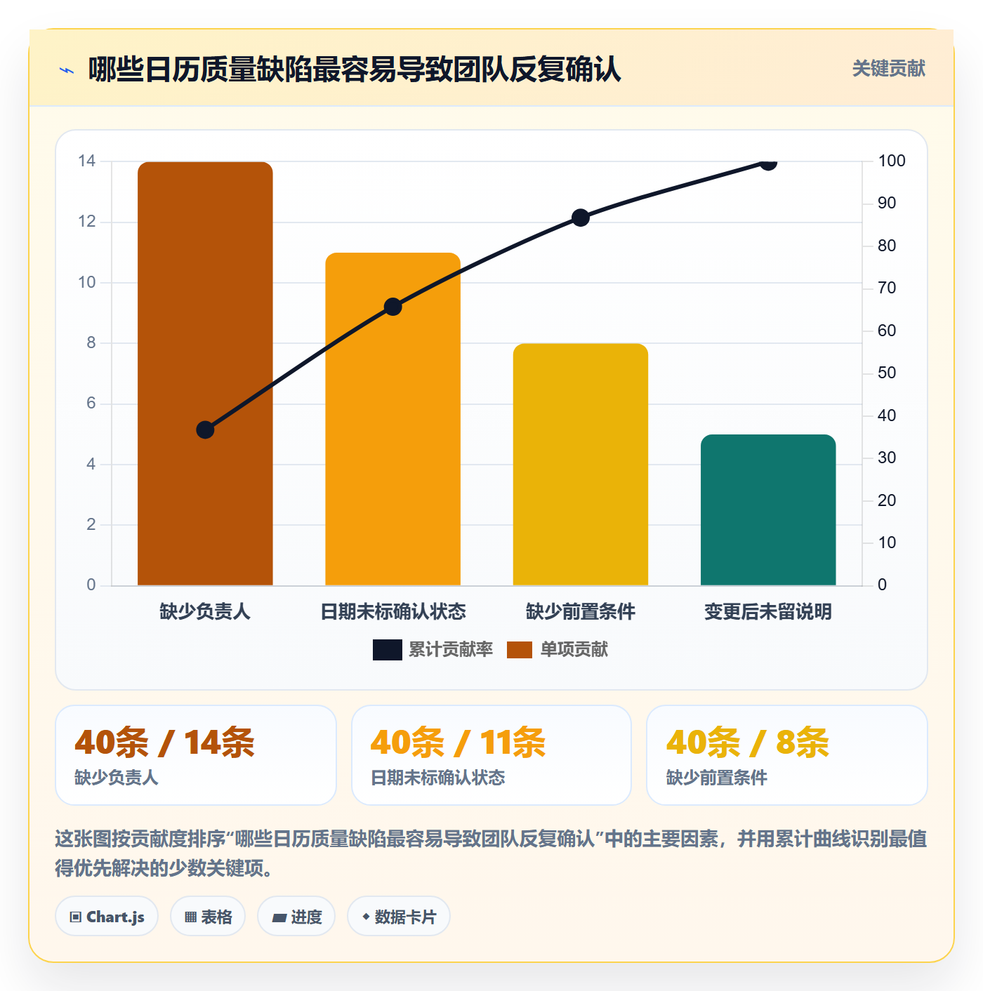 项目日历实操方法:实施团队提升日历视图效率的实操方法方法与模板