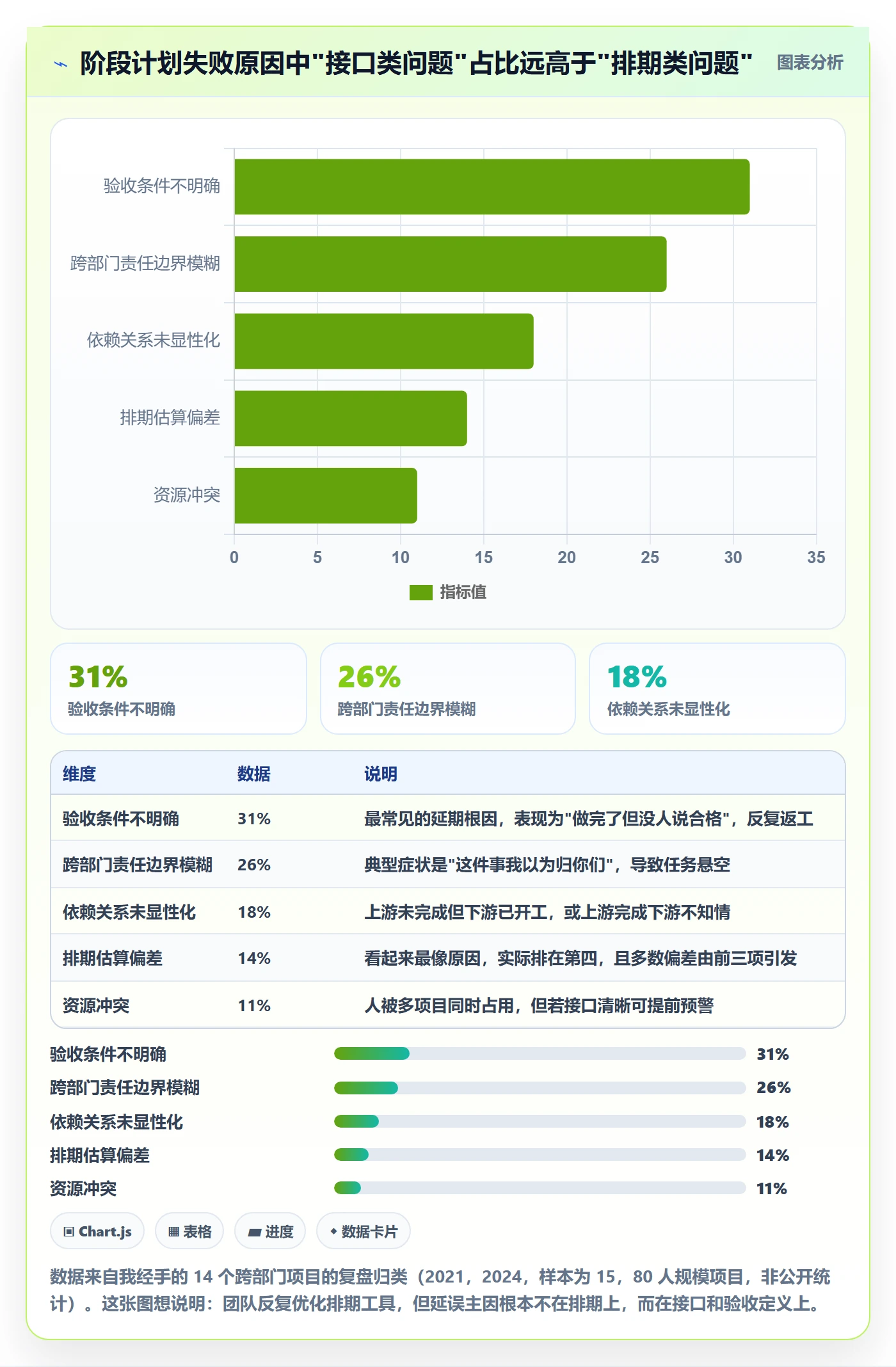 项目规划如何做好阶段计划？项目负责人协同管理与操作步骤