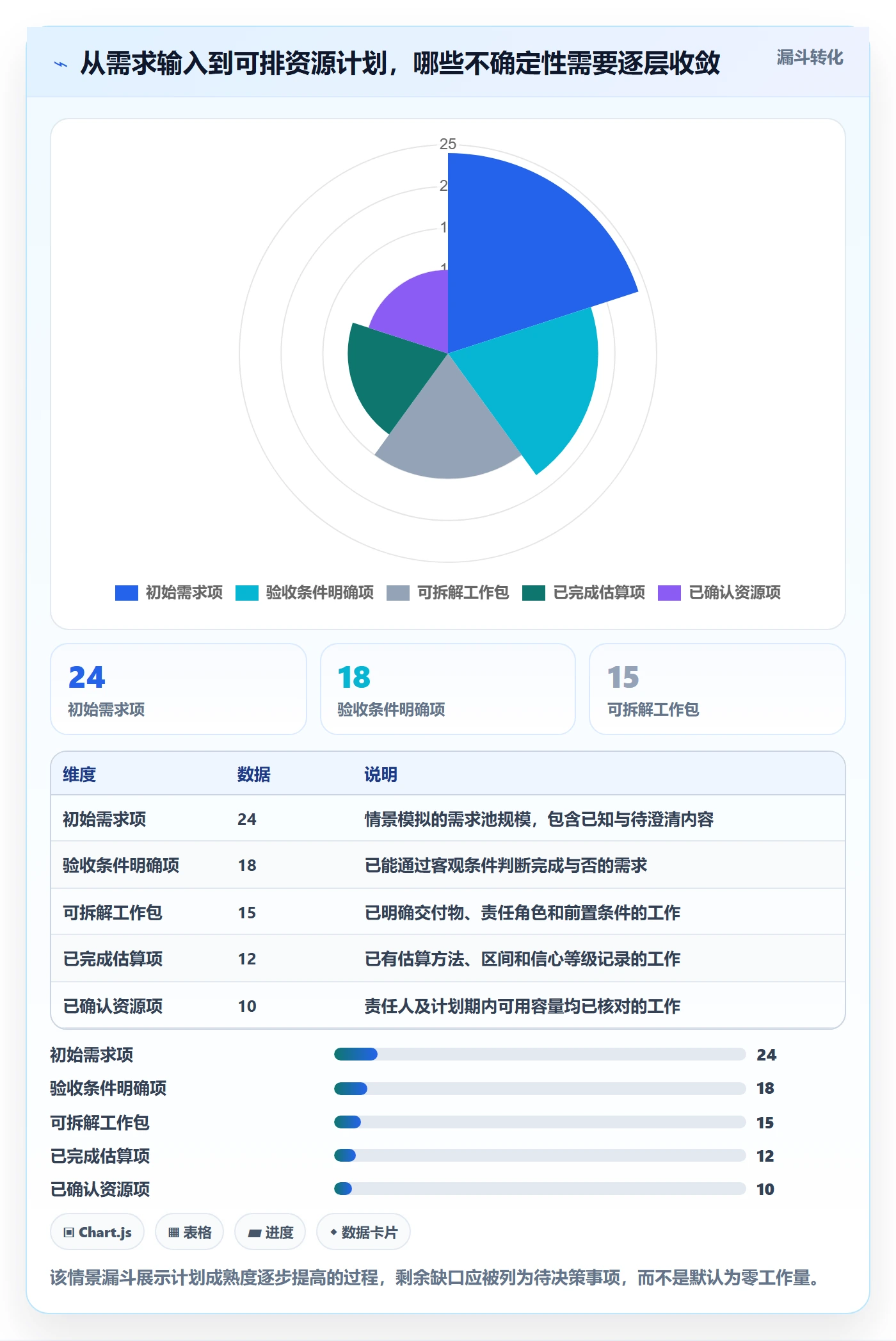 工作量怎么做？项目经理实操方法：人力资源计划从0到1