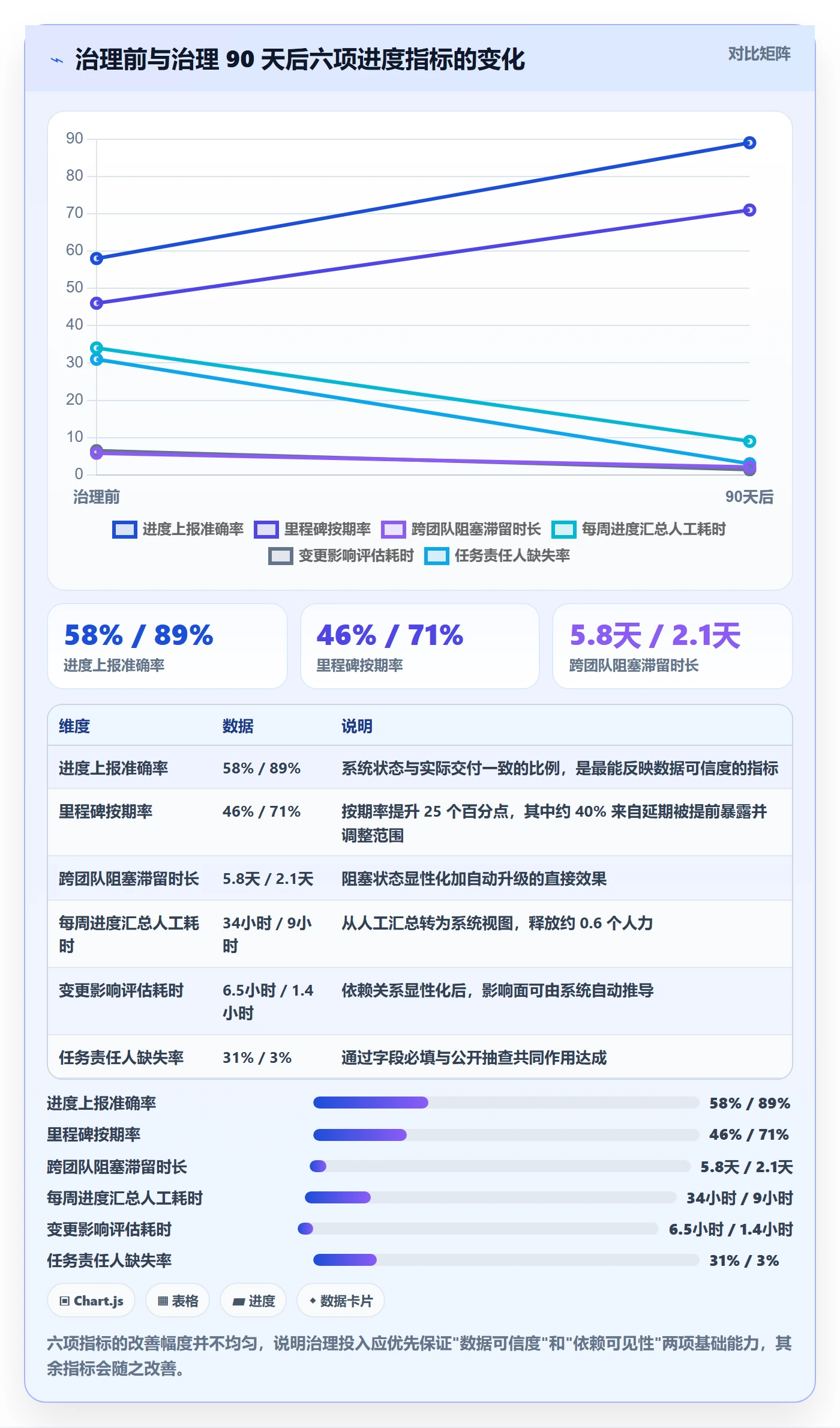进度管理如何做好任务进度?PMO入门指南与操作步骤