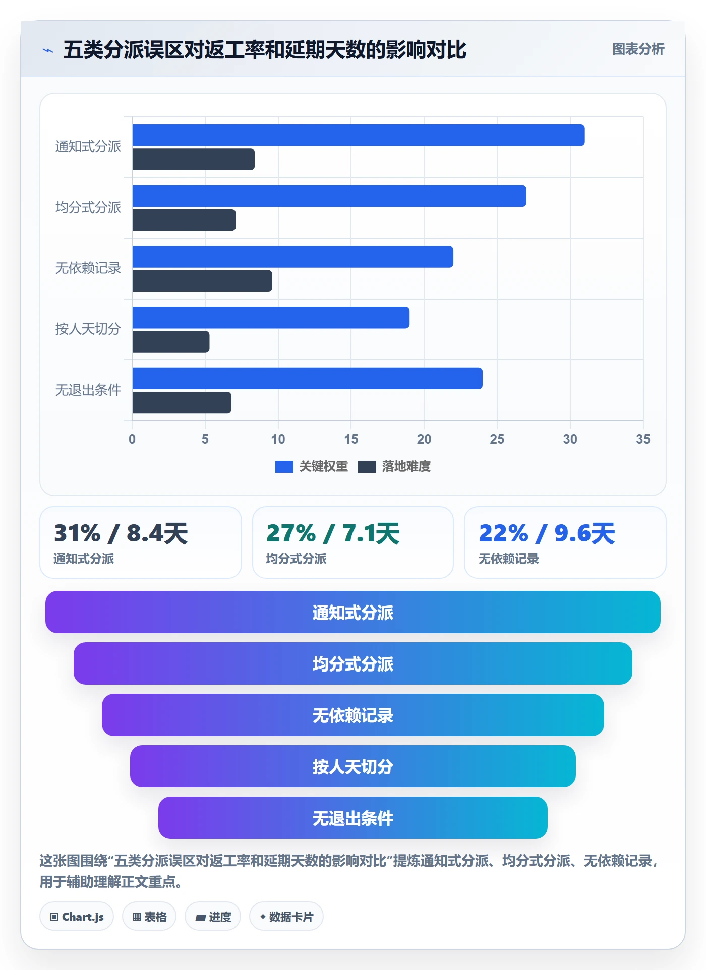 任务分派如何做好多人任务?项目经理实操方法与操作步骤