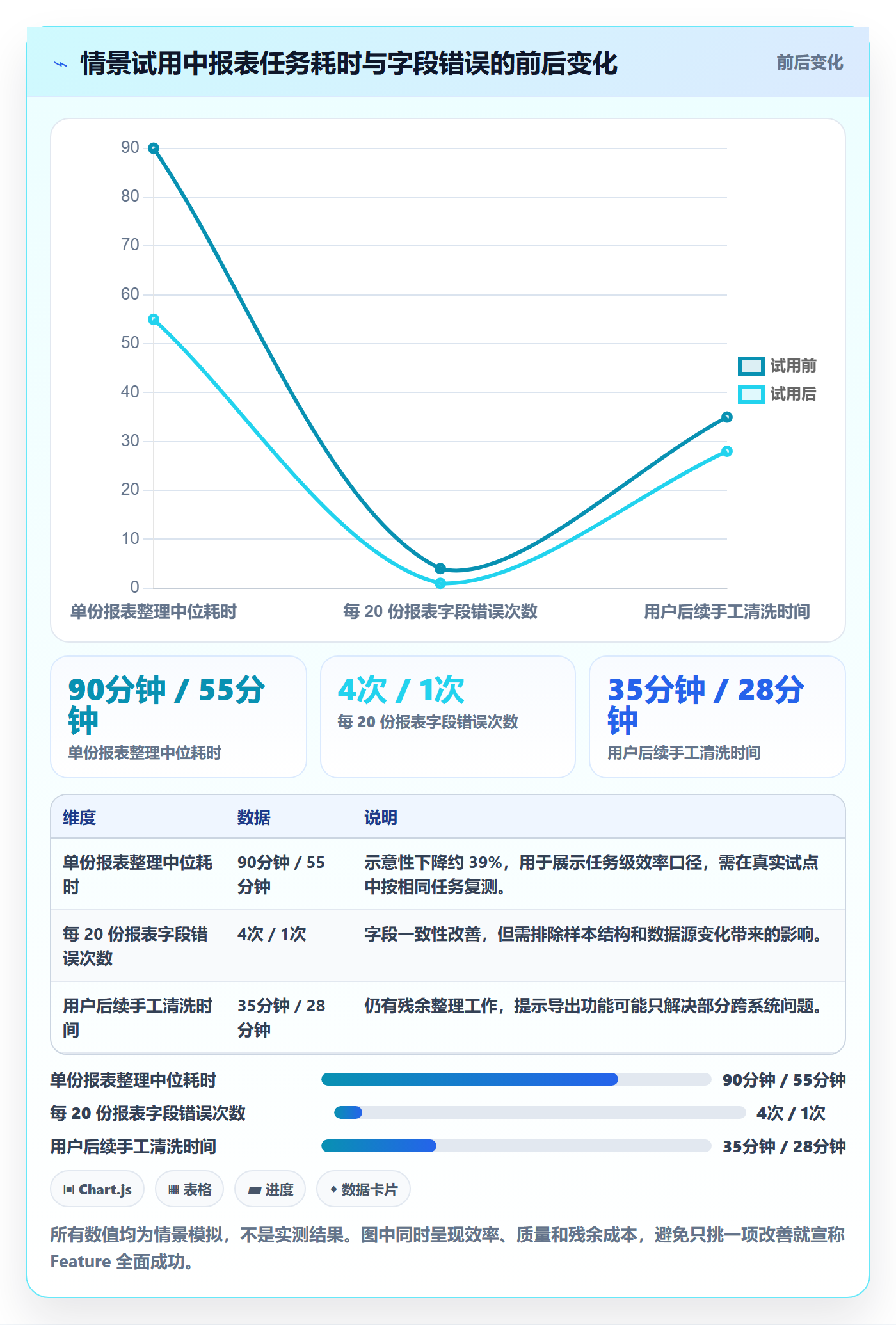 Feature落地方案：产品经理开展产品需求的流程优化案例解析