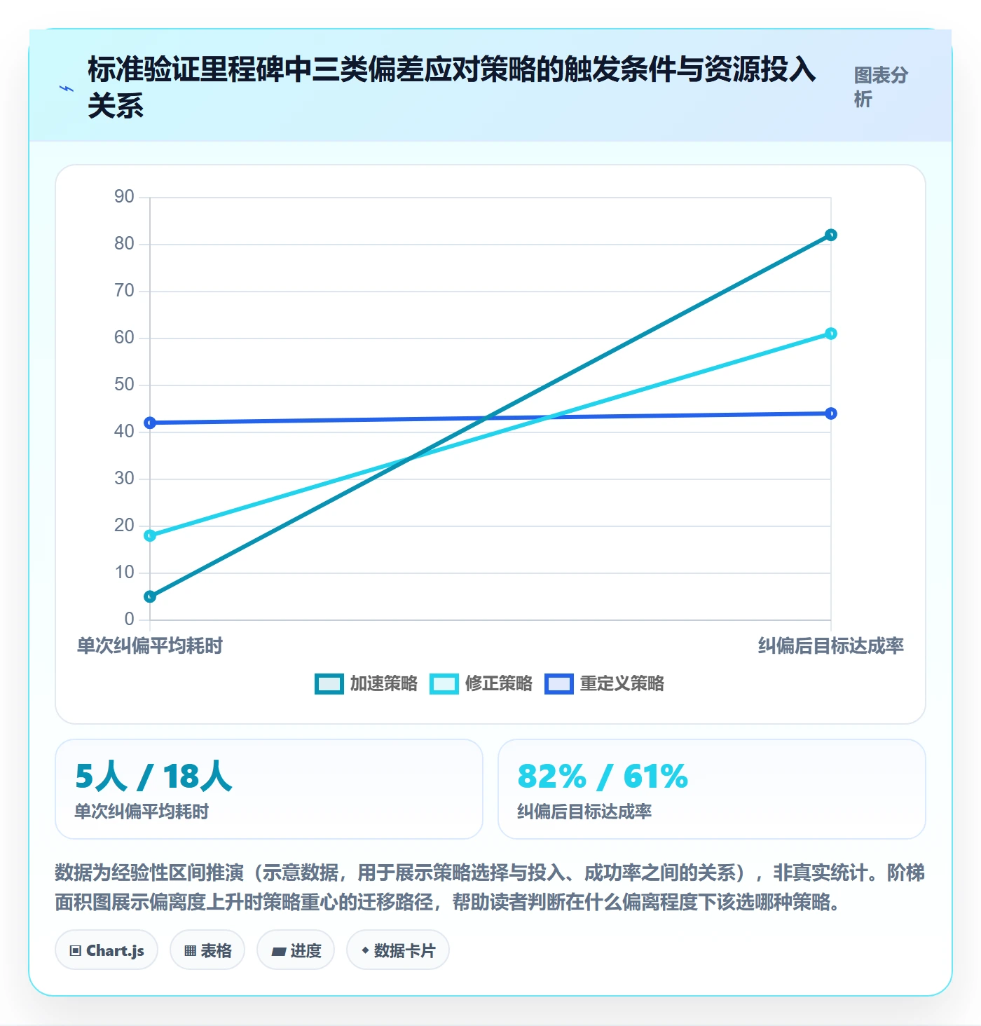 成功标准管理指南：企业管理者如何做好项目目标，实操方法全流程