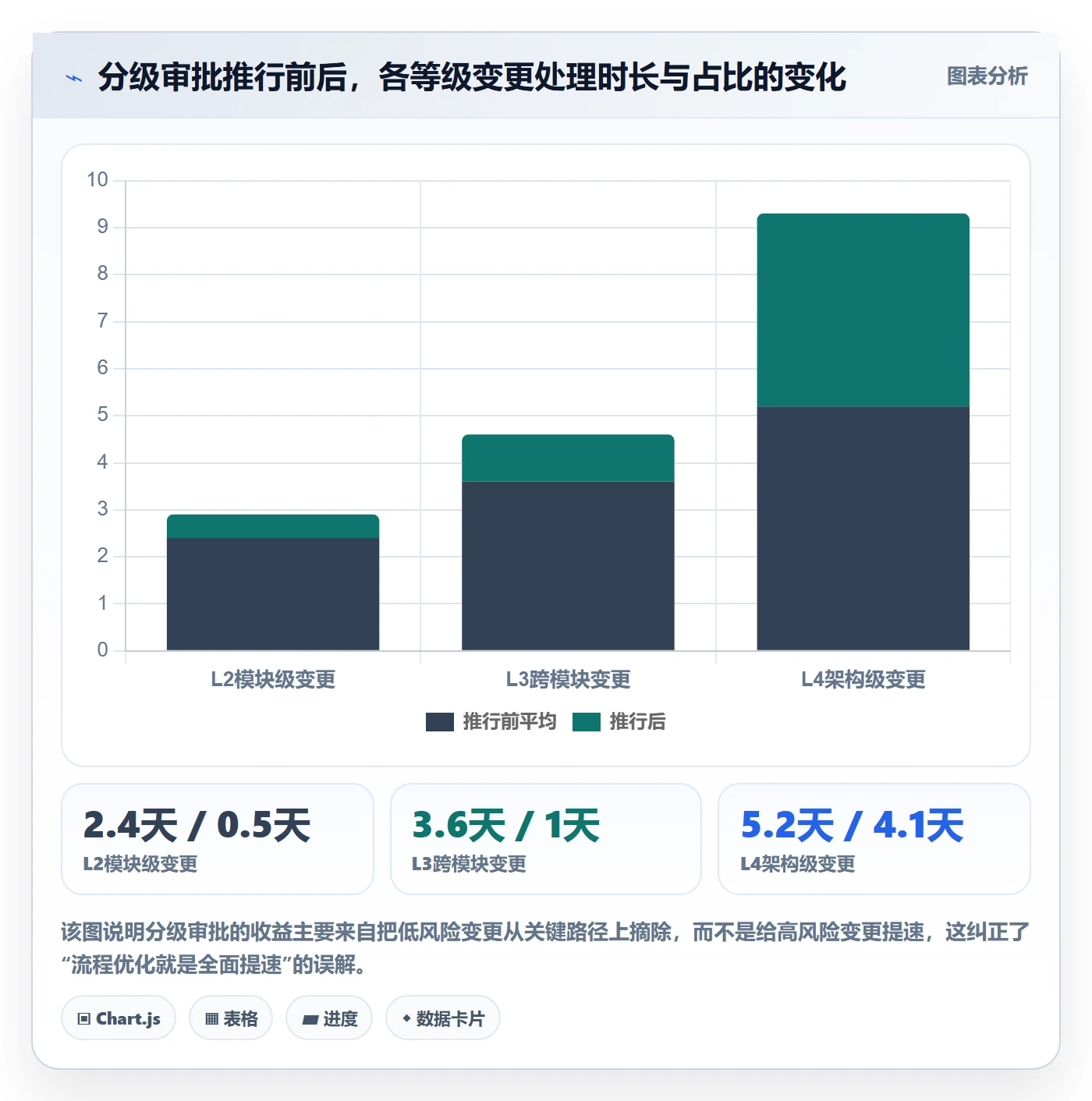 范围变更最佳实践:产品经理项目范围流程优化,常见问题