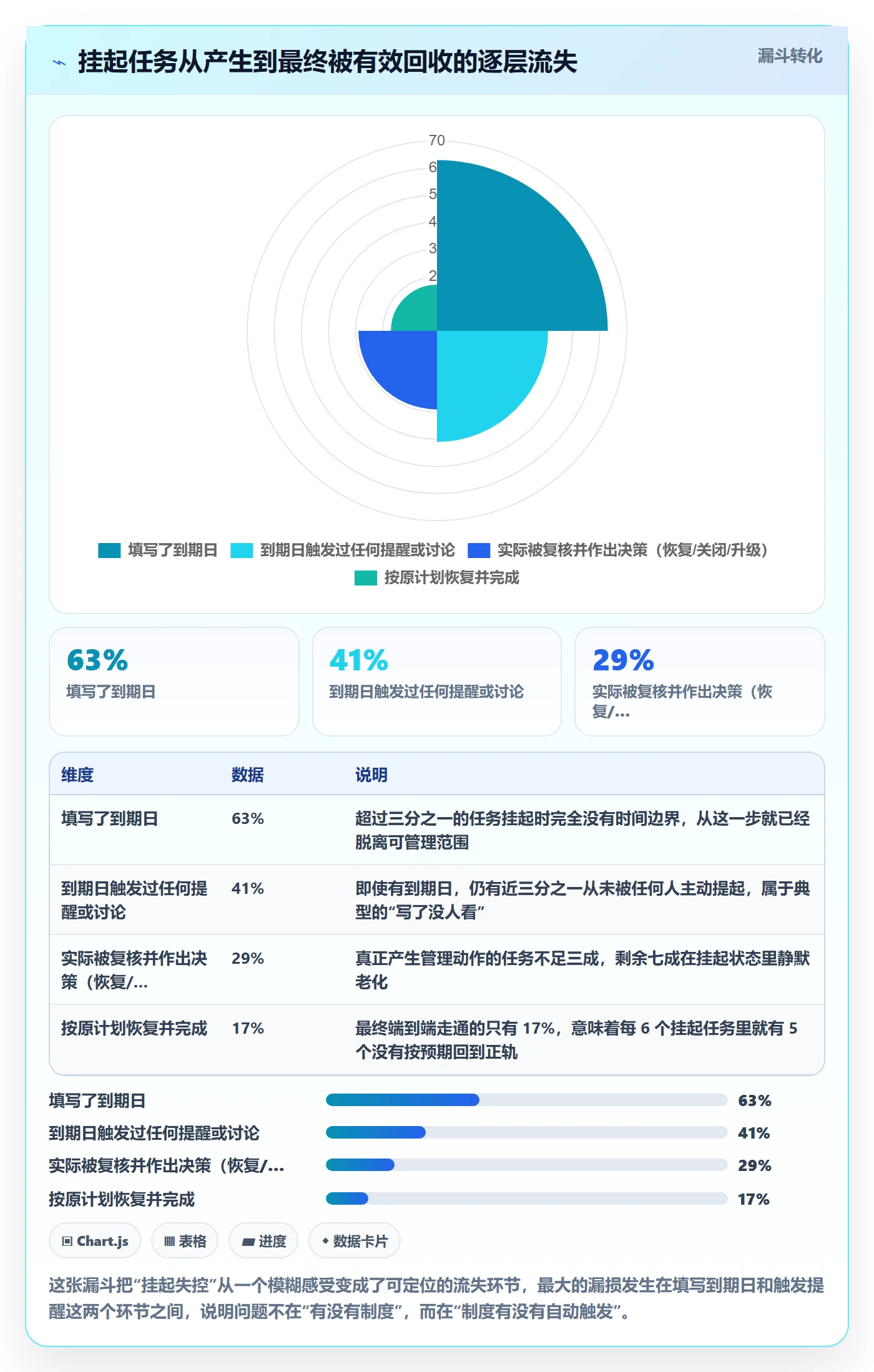 挂起管理方法大全:项目负责人任务执行落地方案落地清单