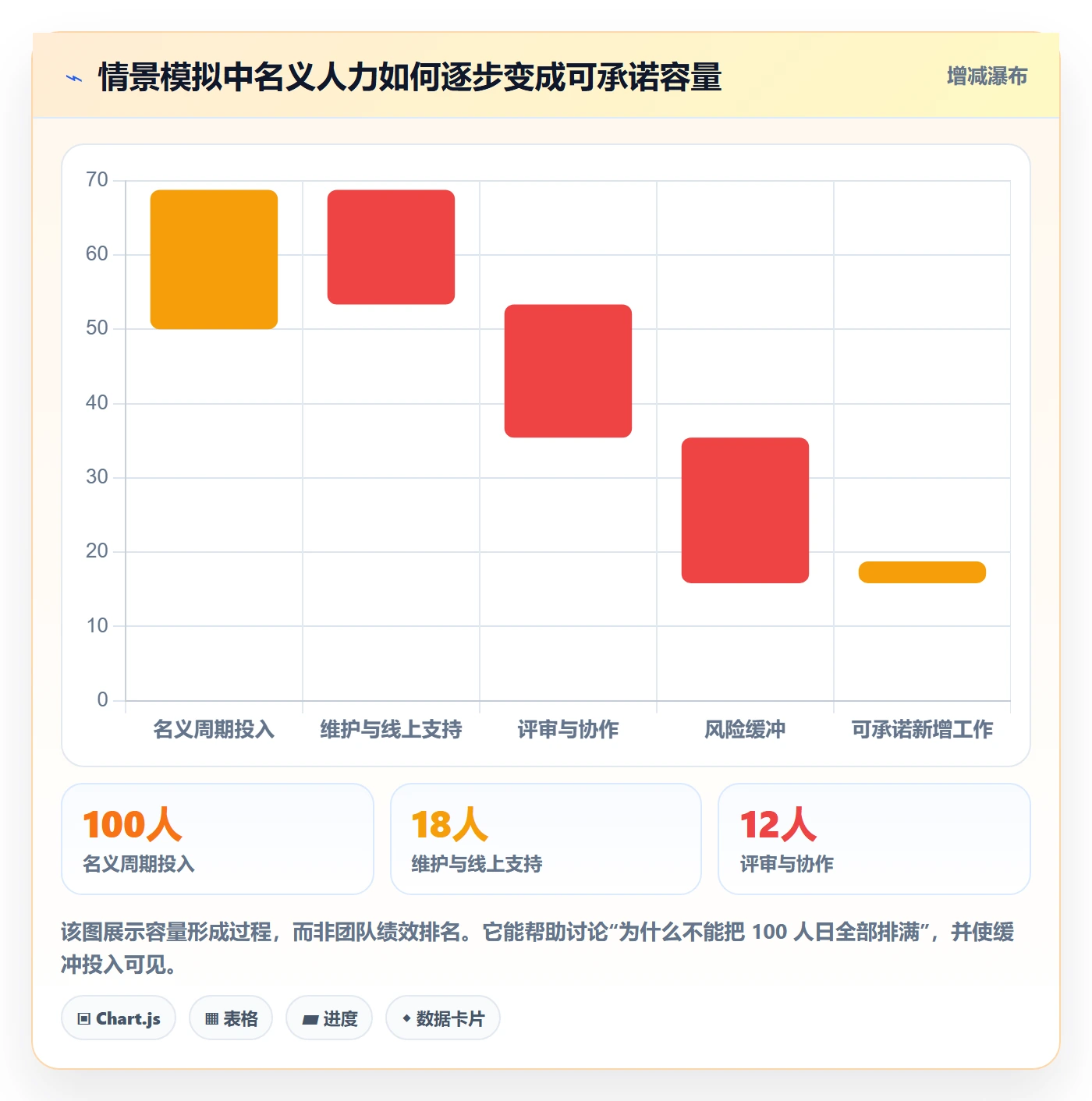 需求优先级实操方法：跨部门团队提升需求排期效率的效率提升方法与模板