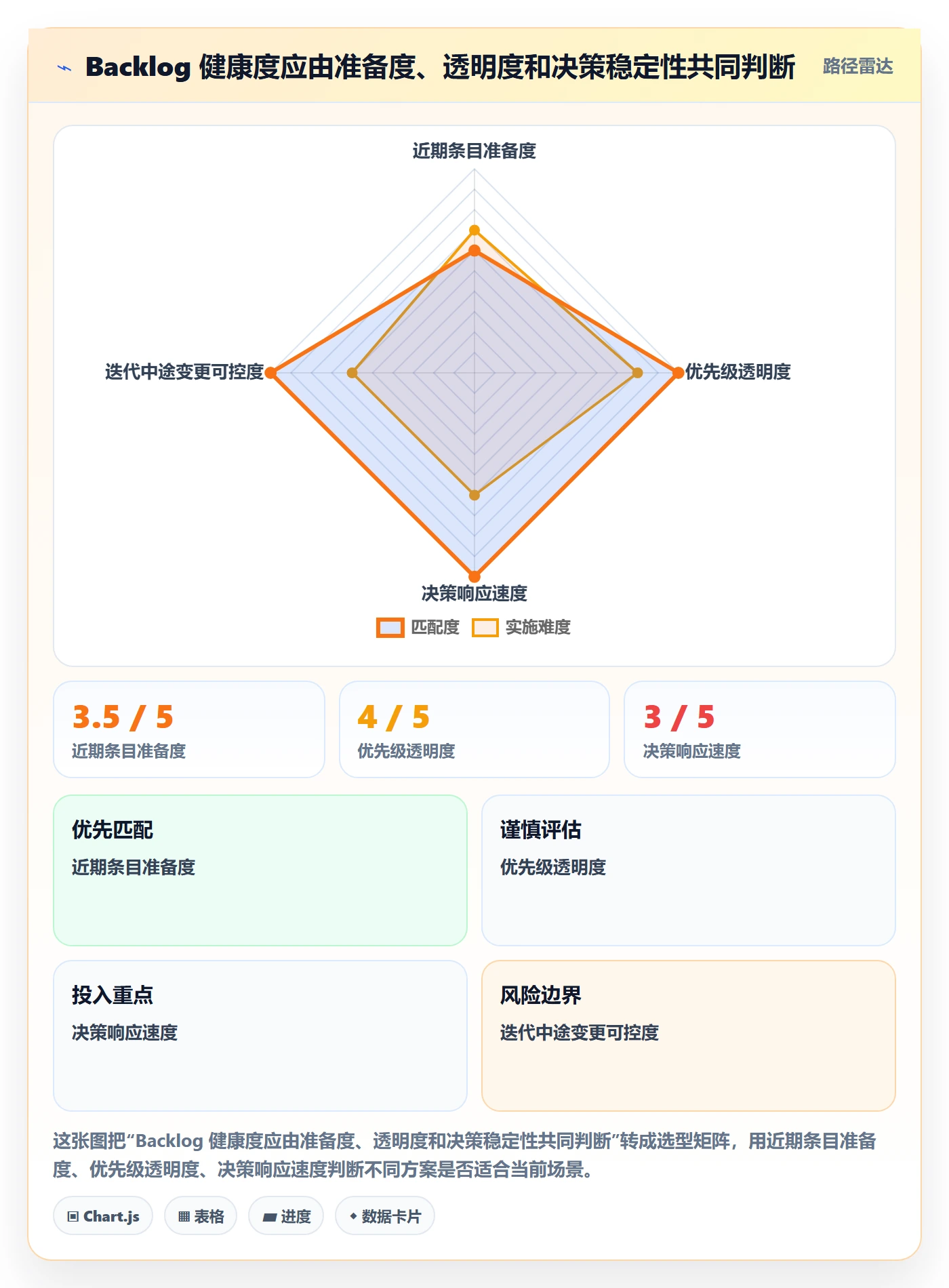 敏捷项目如何做好Backlog？产品经理制度设计与操作步骤