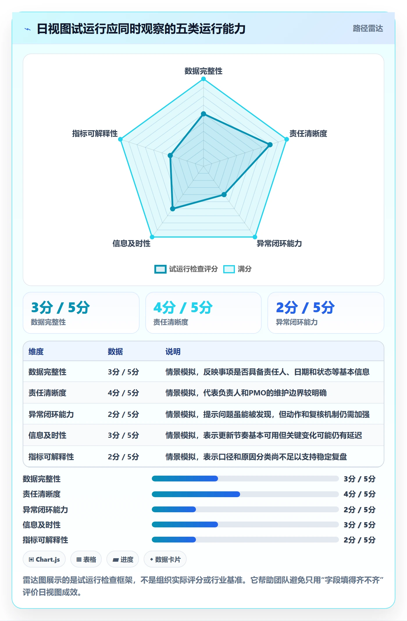 日视图流程与规范:PMO日历视图实操方法关键指标