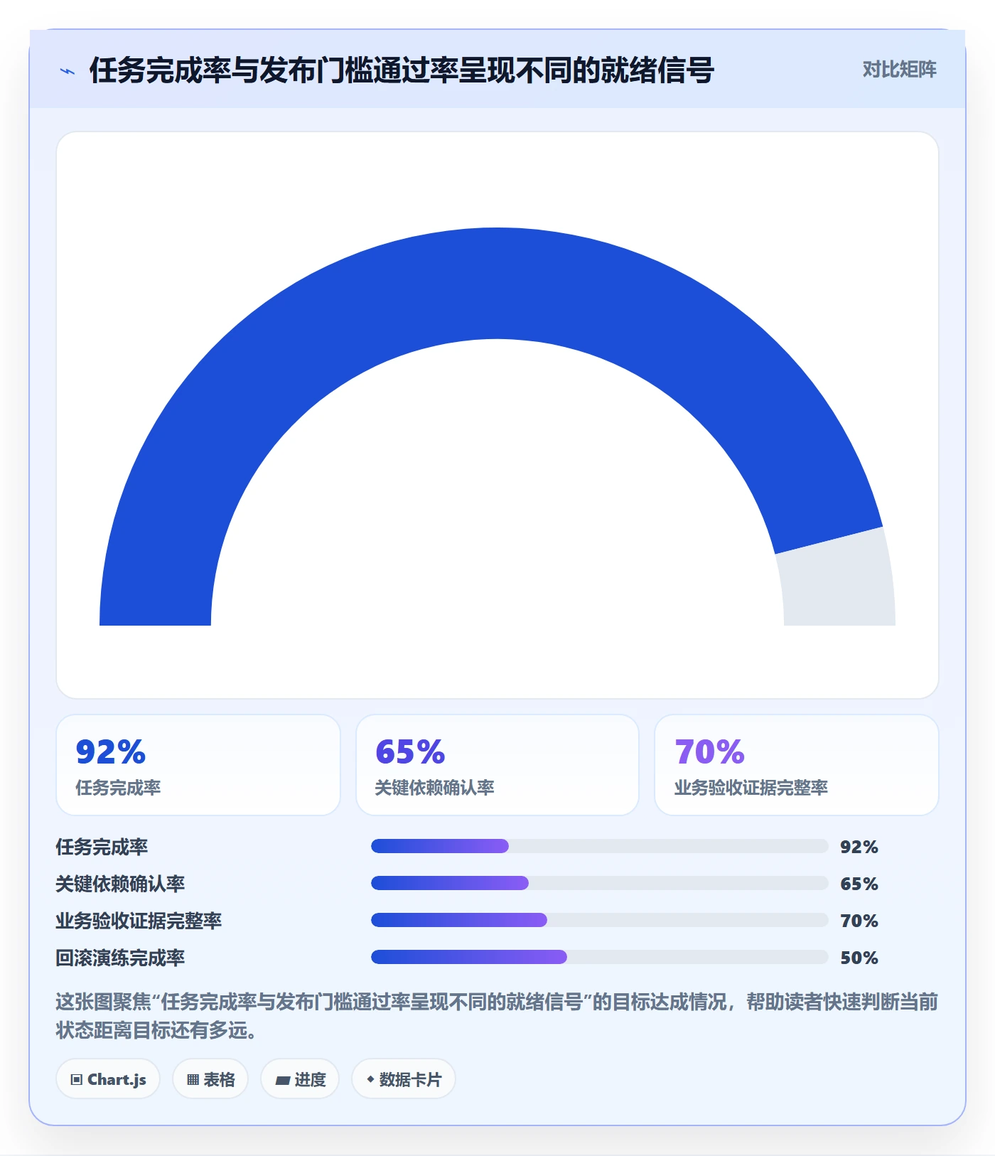 上线计划最佳实践:PMO发布管理最佳实践,常见问题