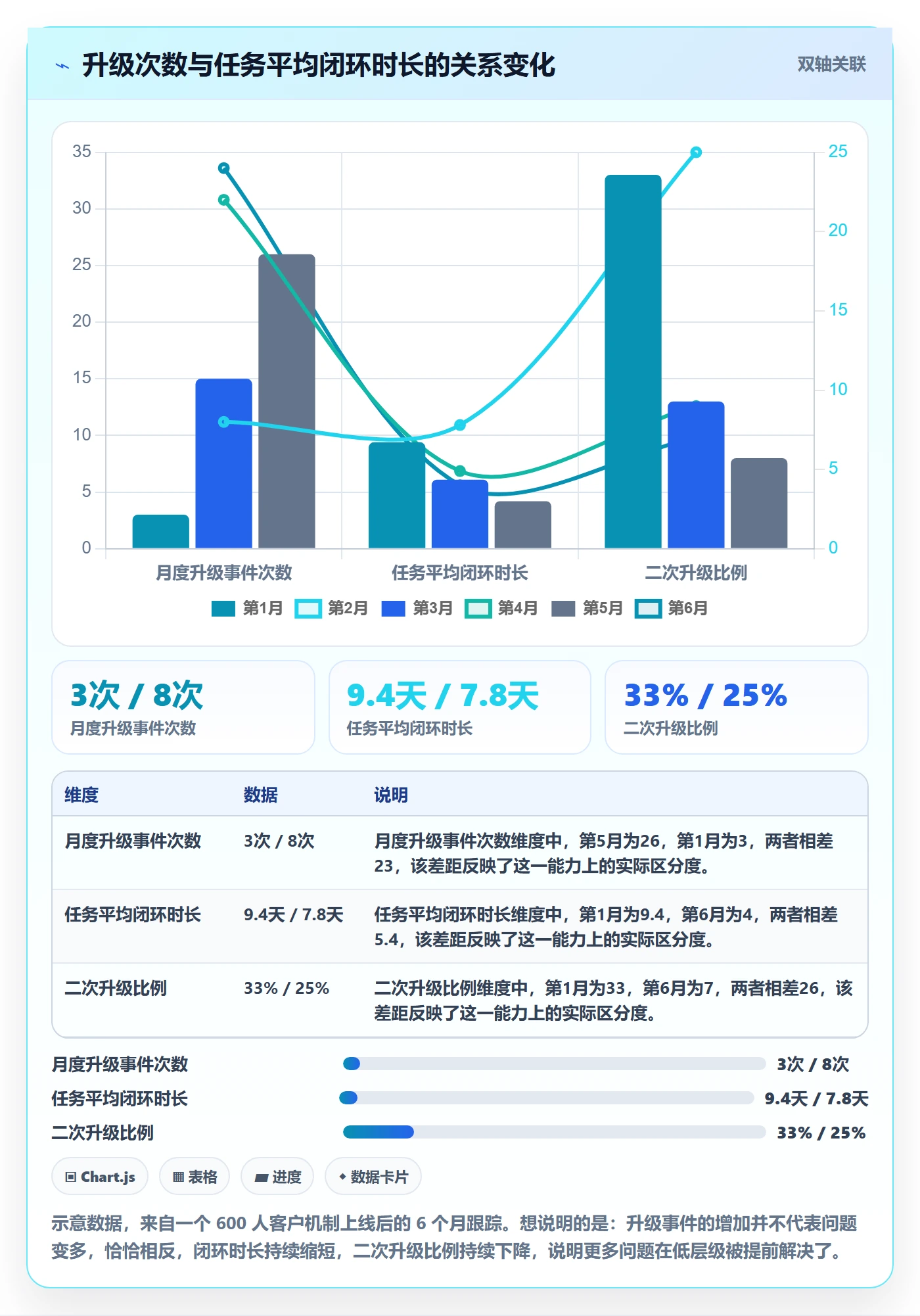 任务提醒催办全流程:PMO最佳实践与一文讲清
