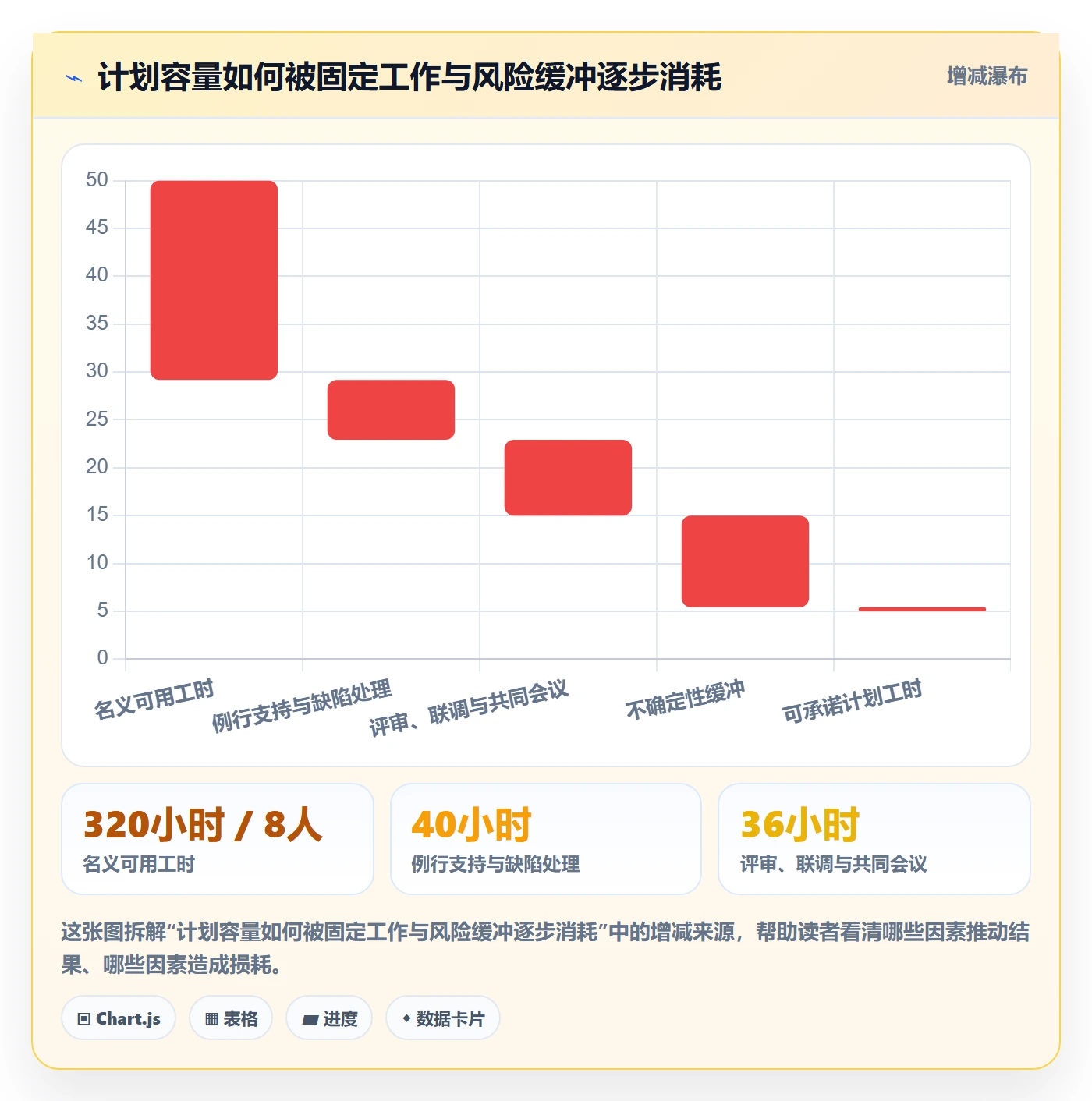 迭代管理迭代任务教程：研发团队落地方案，避坑指南