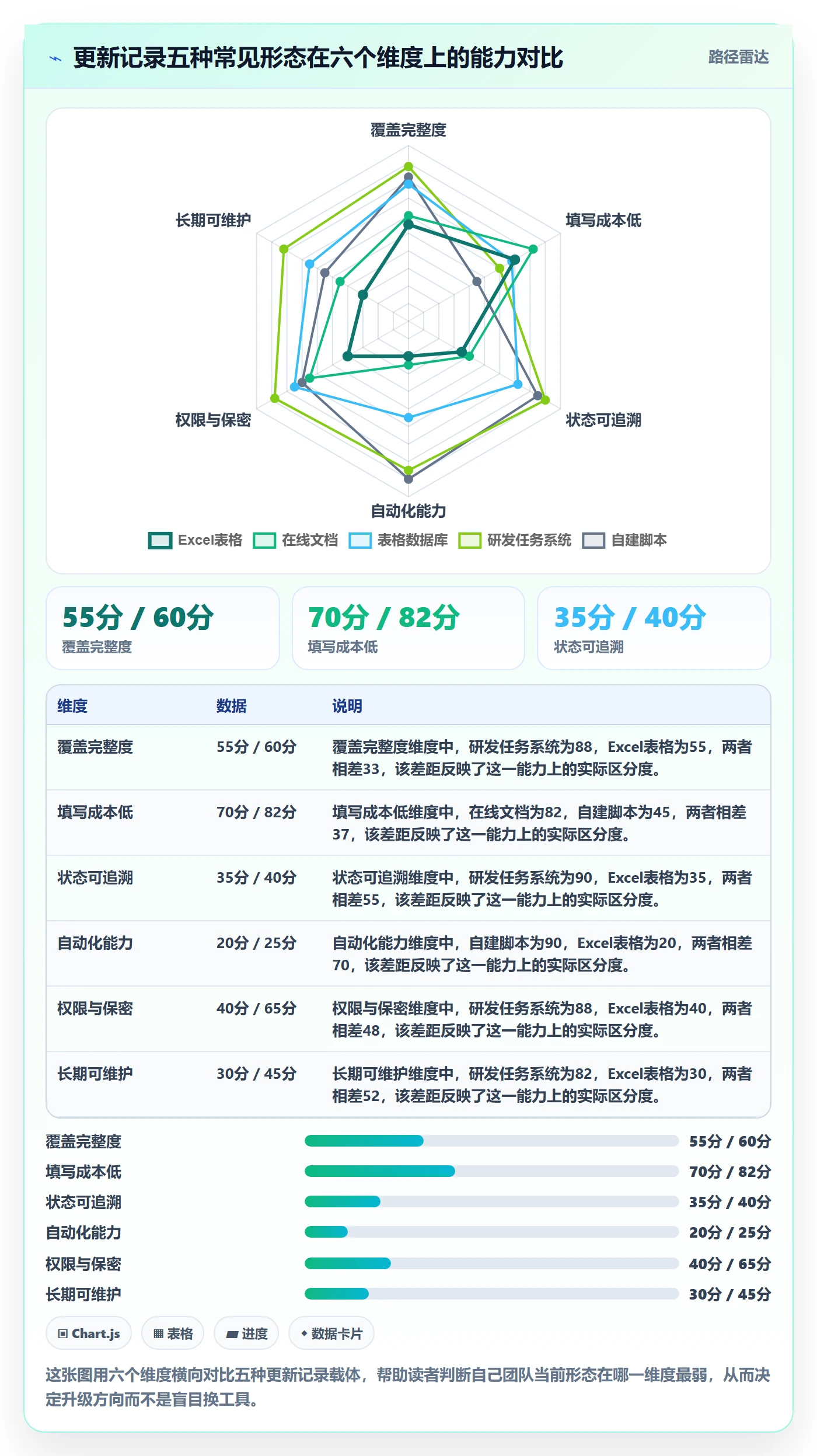 更新记录实操方法：产品经理提升进度跟踪效率的实操方法方法与模板