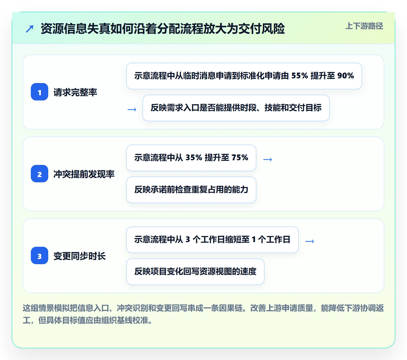 资源池最佳实践:项目成员资源管理效率提升,常见问题