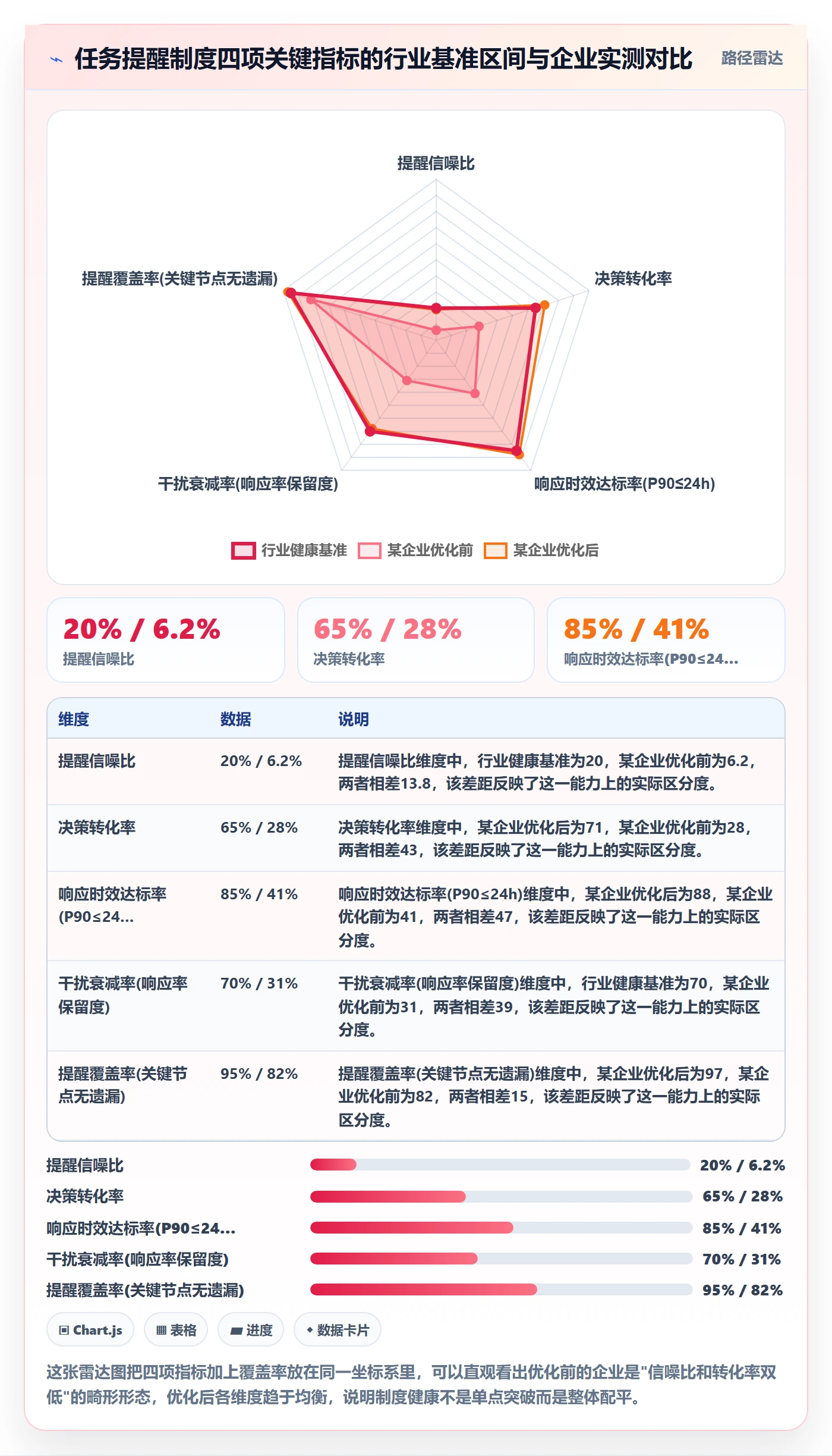 消息通知流程与规范：企业管理者任务提醒制度设计关键指标