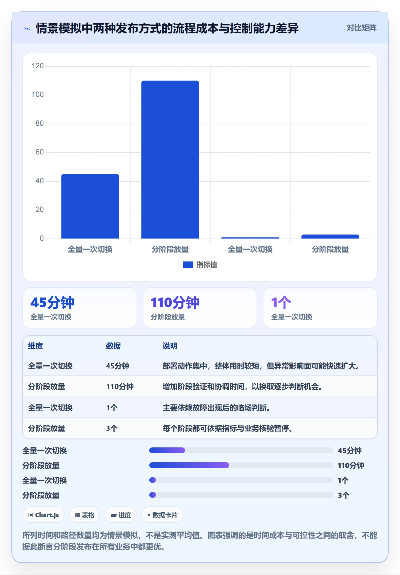 上线计划怎么做?实施团队实操方法:发布管理从0到1