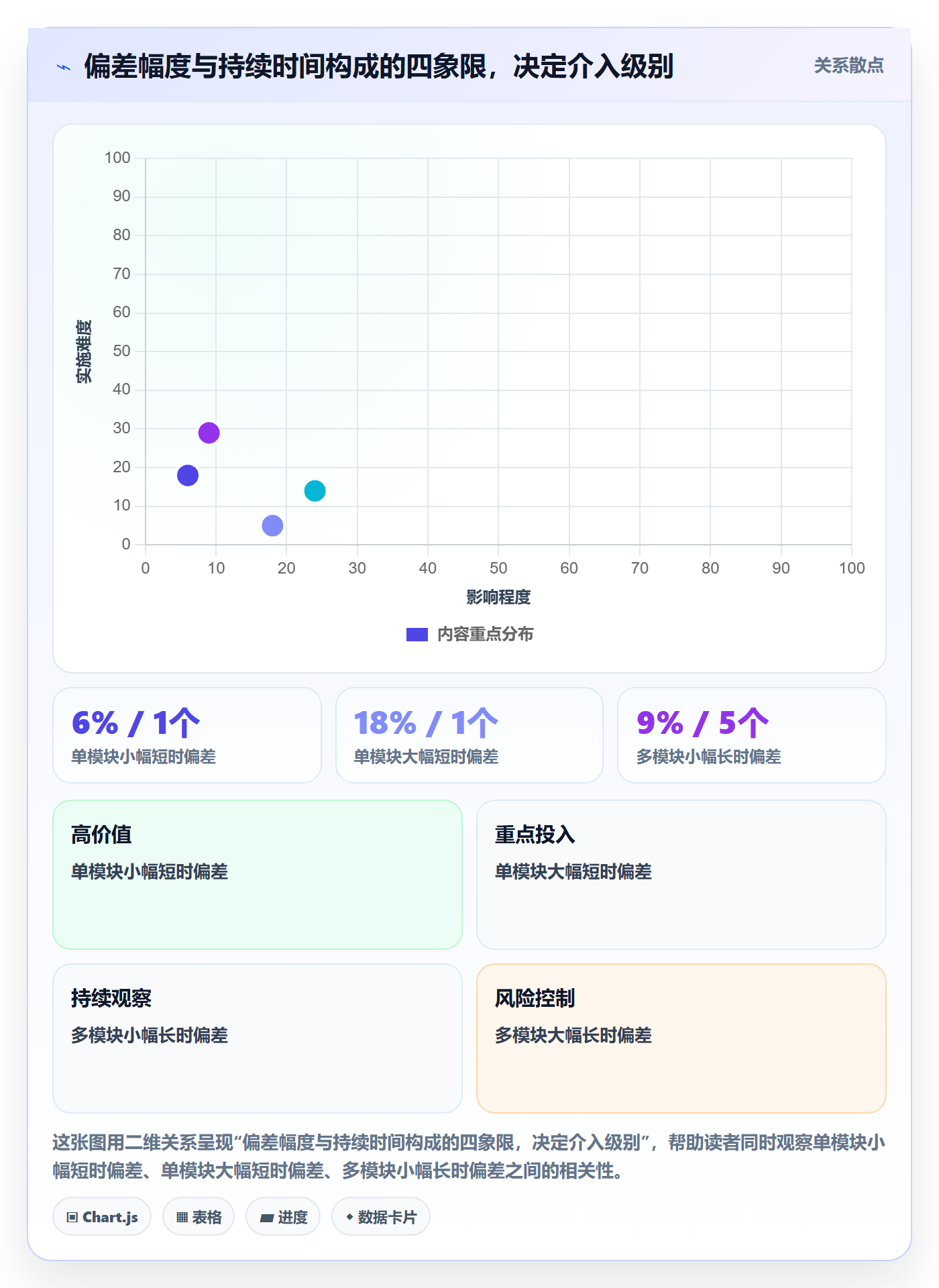 进度偏差管理指南:管理层如何做好进度管理,最佳实践全流程
