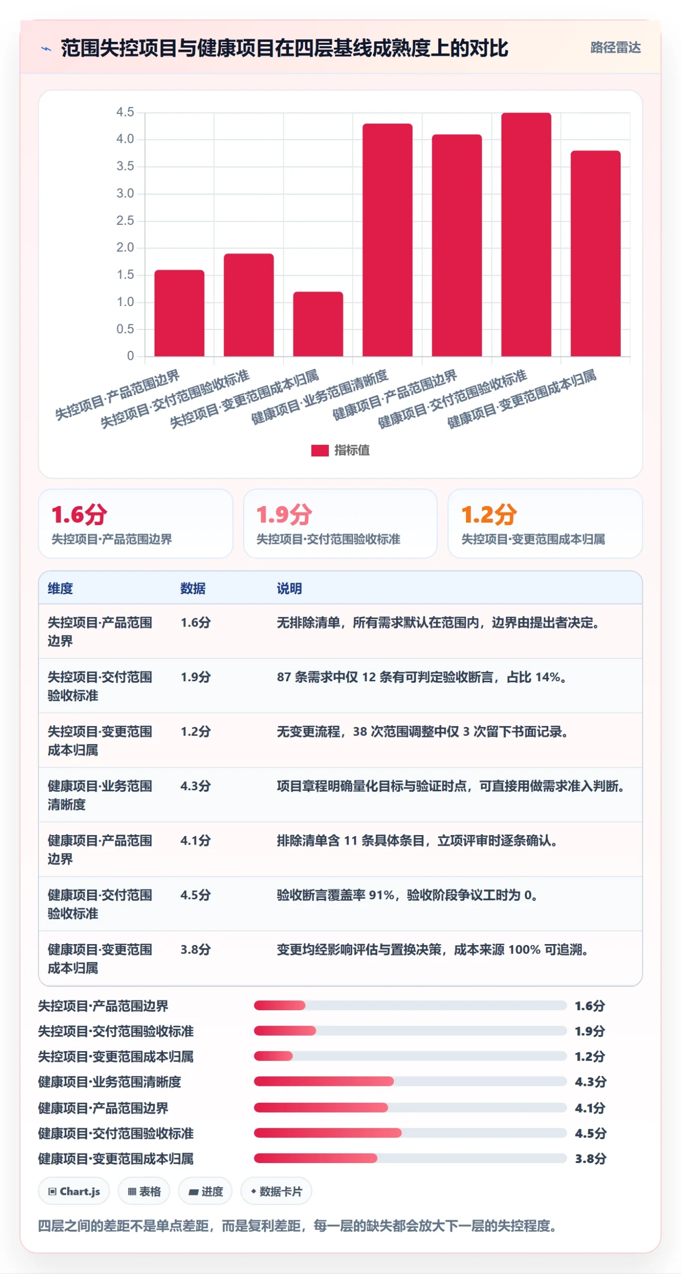 范围管理方法大全：项目负责人项目范围入门指南落地清单